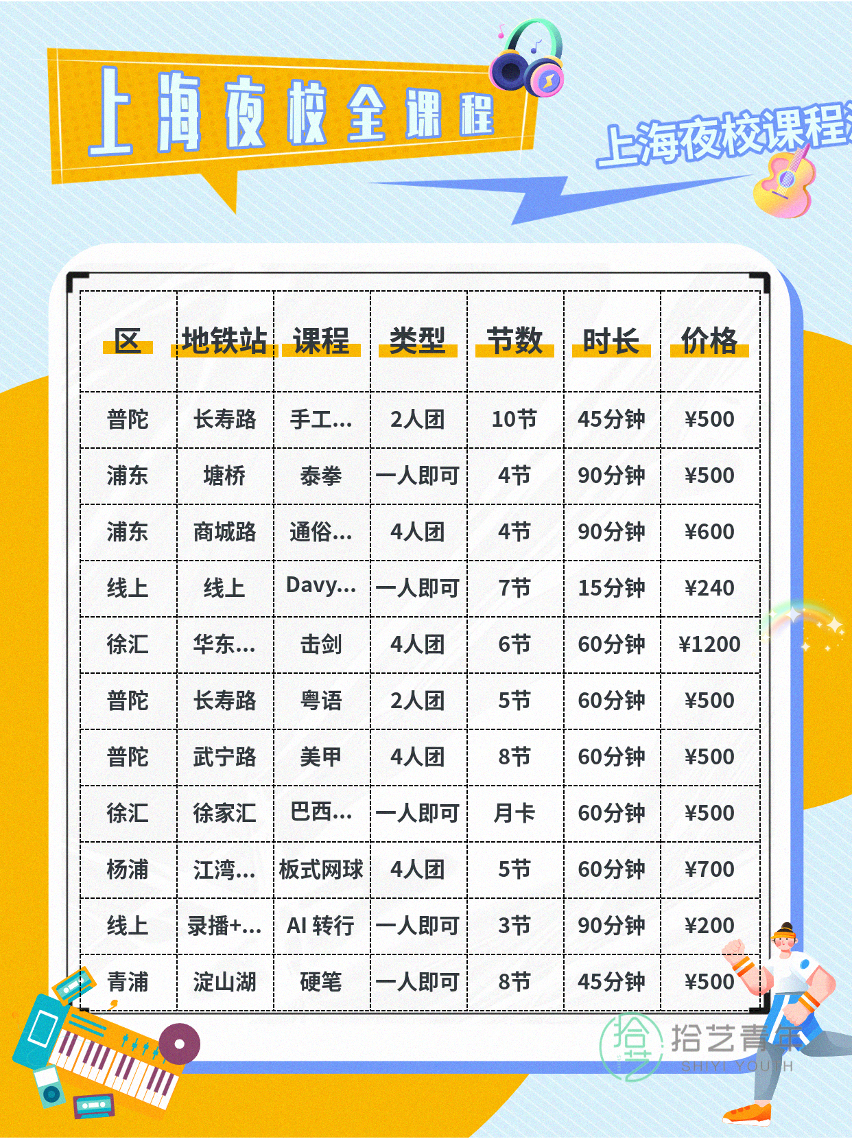 姐妹们，运动类课程看过来 - 图片6