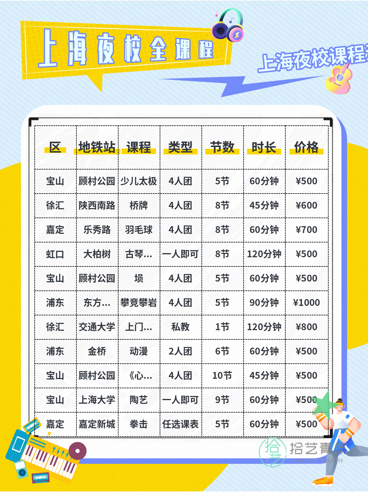 姐妹们，运动类课程看过来 - 图片7