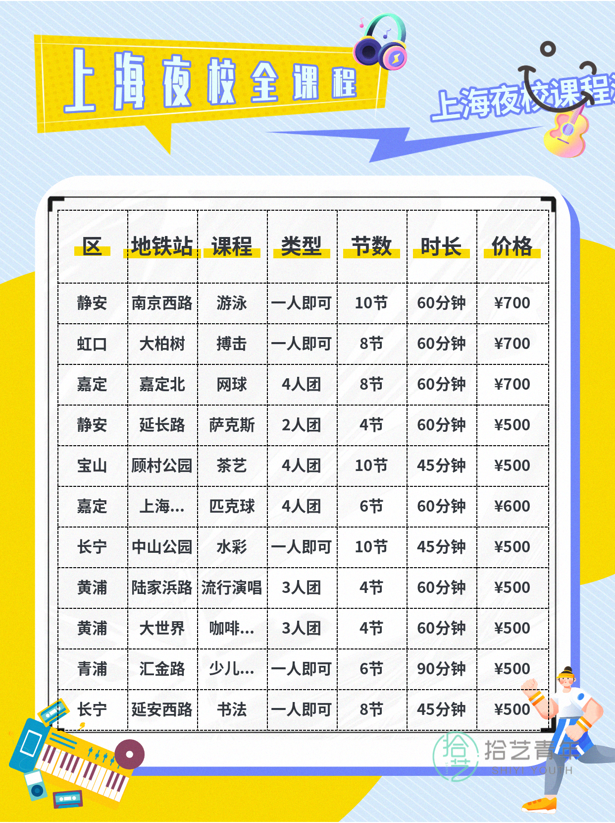 姐妹们，运动类课程看过来 - 图片8