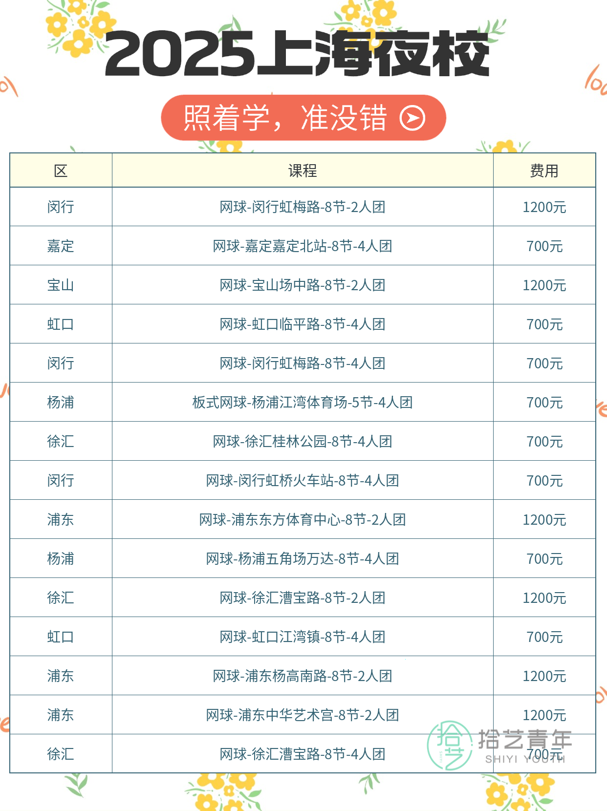 学网球有没有进步？3个可观测信号自检 - 图片2