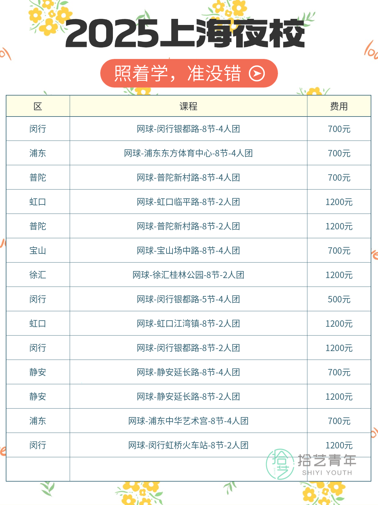学网球有没有进步？3个可观测信号自检 - 图片3