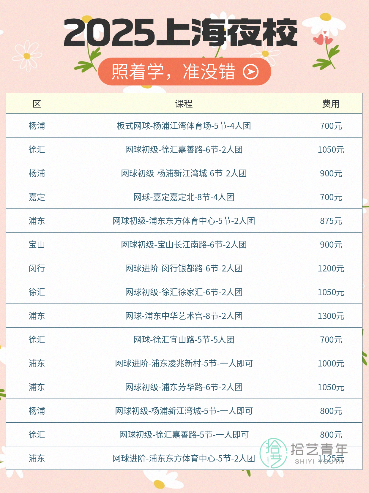 上海网球课|用记录表让进步看得见🎾 - 图片2
