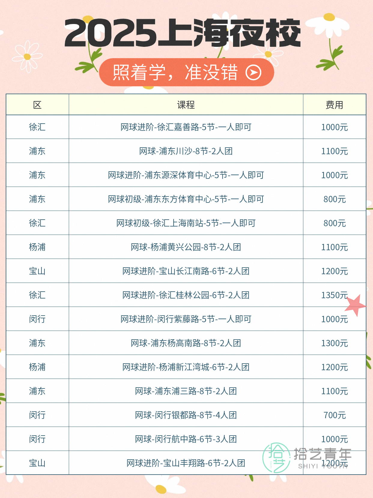 上海网球课|用记录表让进步看得见🎾 - 图片3