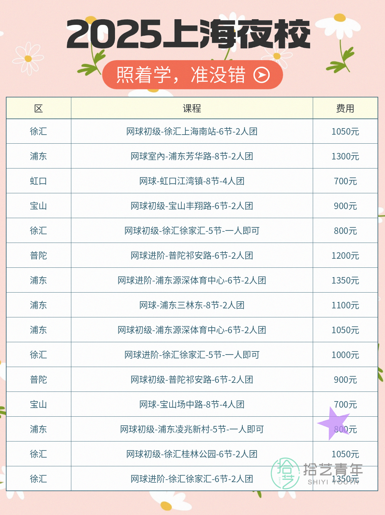 上海网球课|用记录表让进步看得见🎾 - 图片4