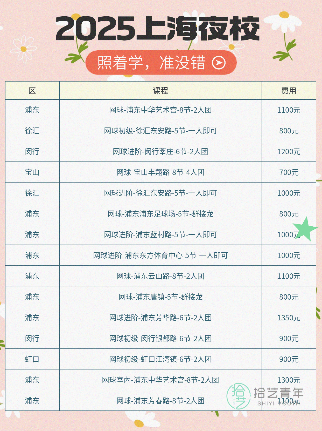 上海网球课|用记录表让进步看得见🎾 - 图片5