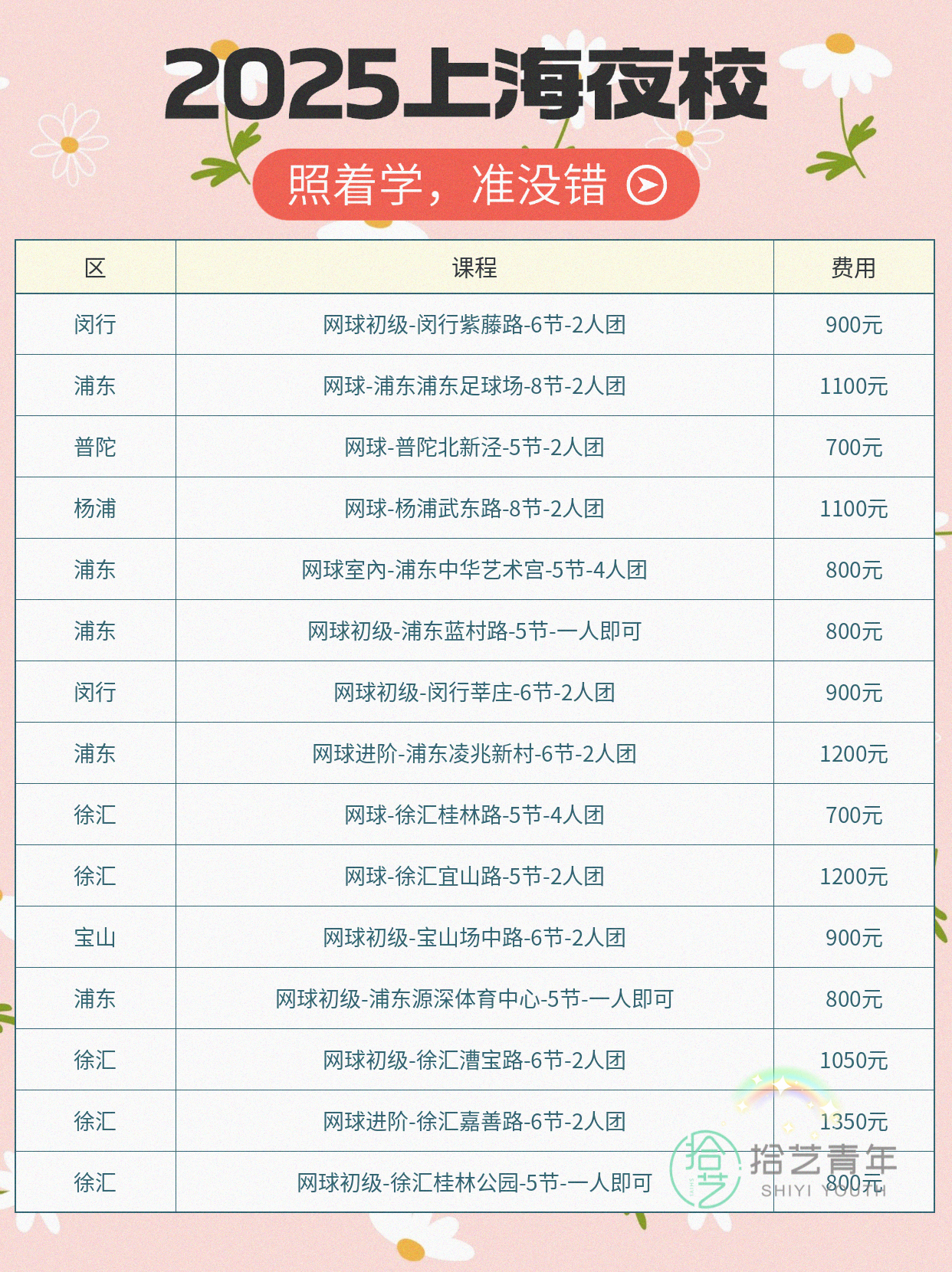 上海网球课|用记录表让进步看得见🎾 - 图片6