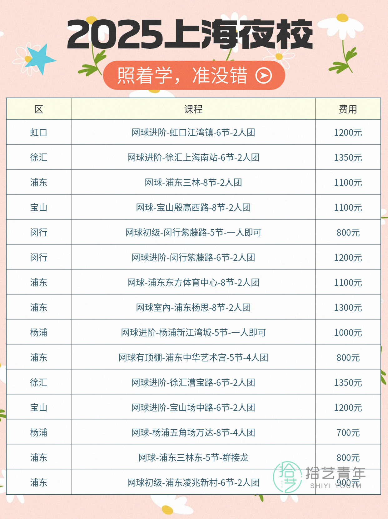 上海网球课|用记录表让进步看得见🎾 - 图片7