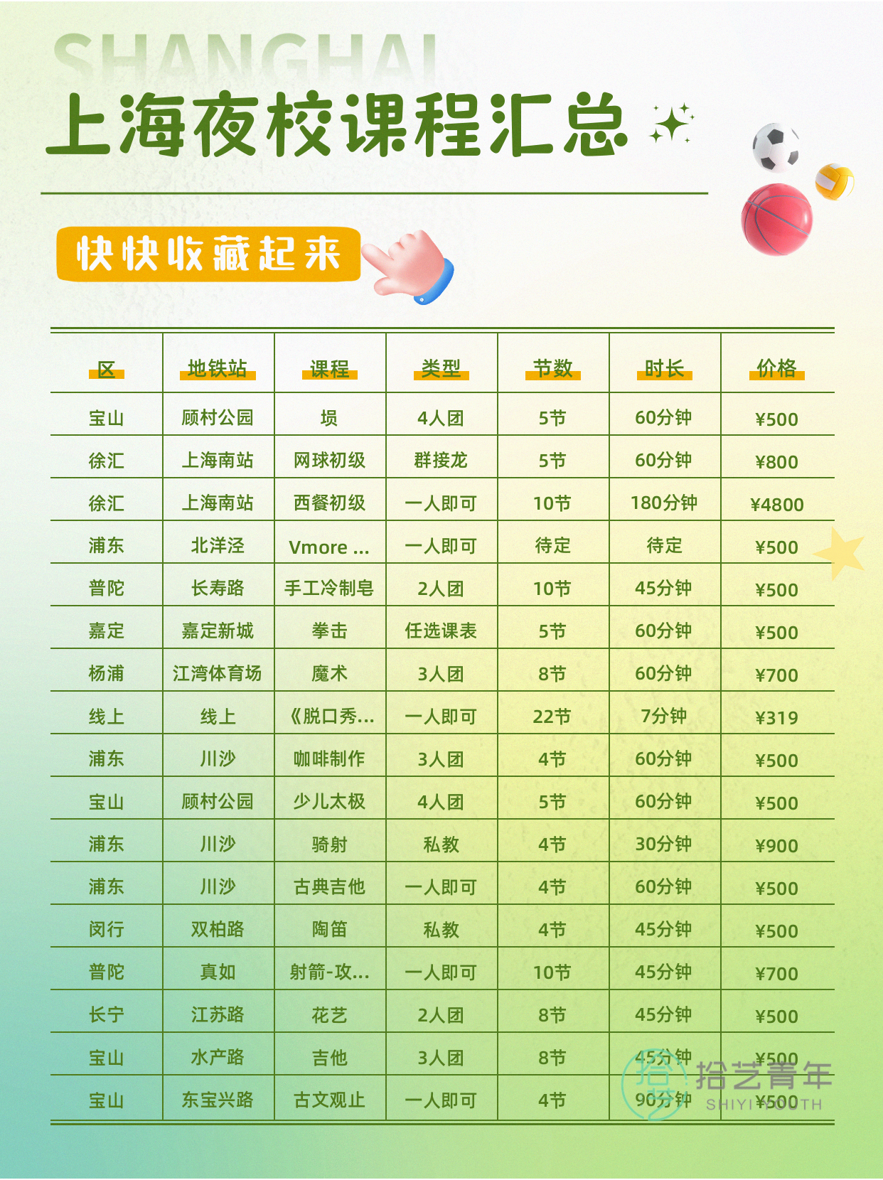 想学运动的姐妹看过来 - 图片2