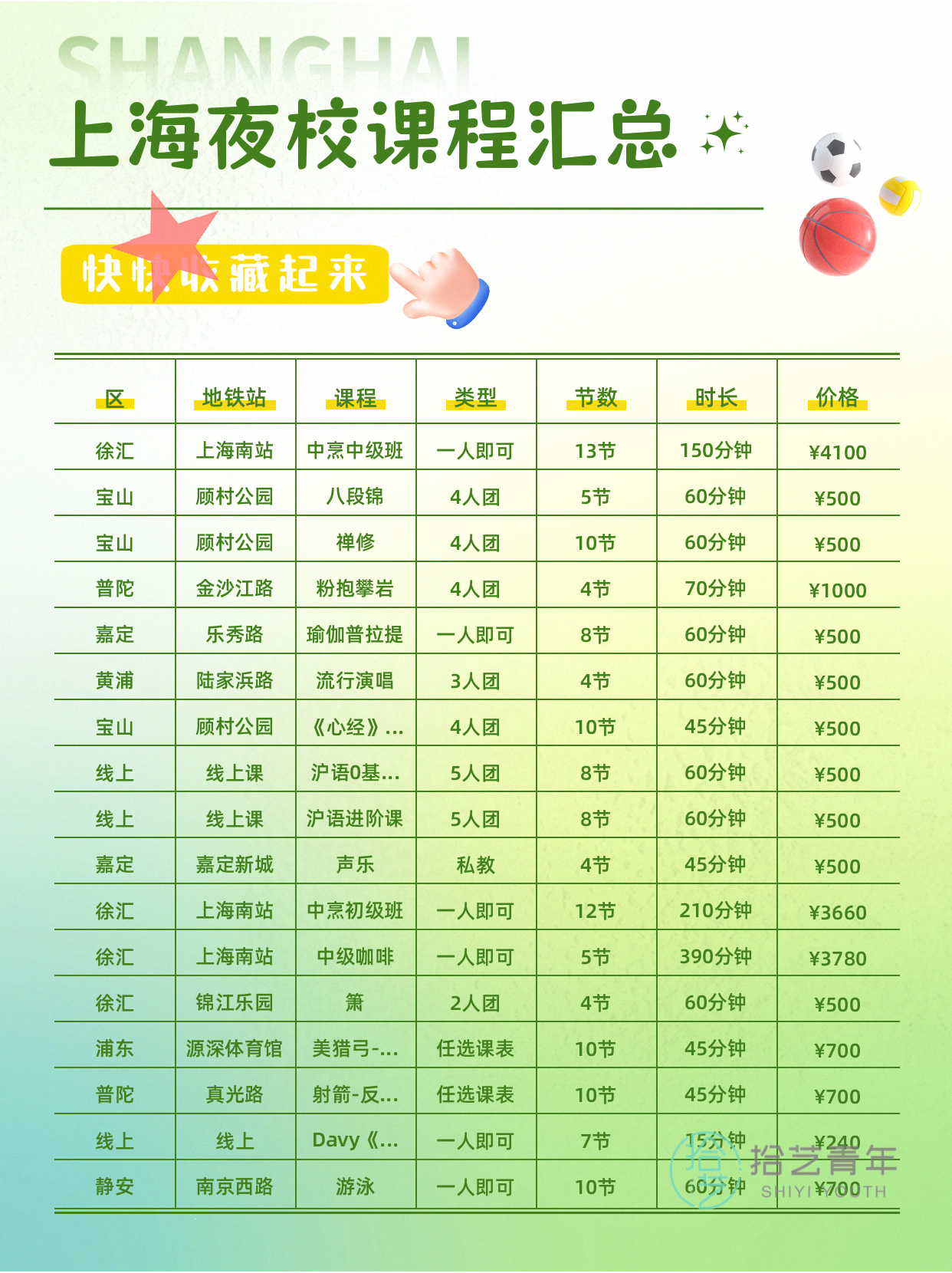 想学运动的姐妹看过来 - 图片3