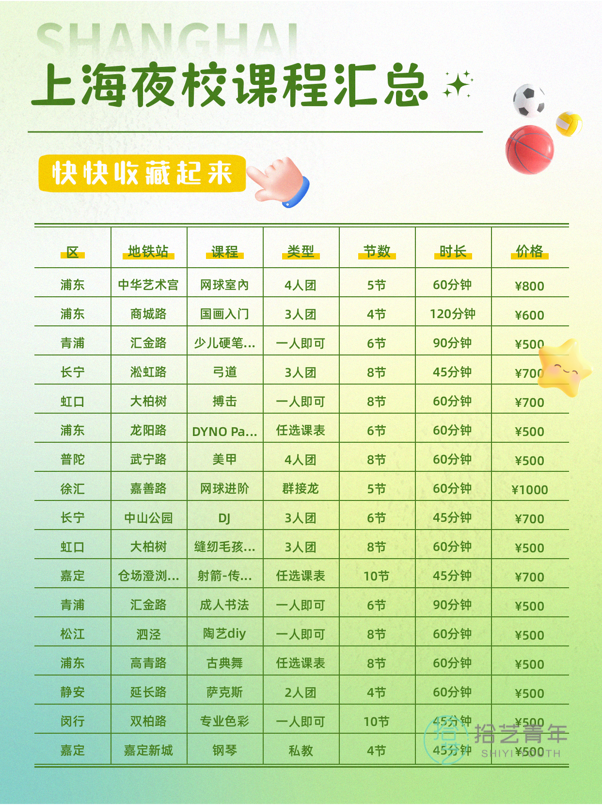 想学运动的姐妹看过来 - 图片4