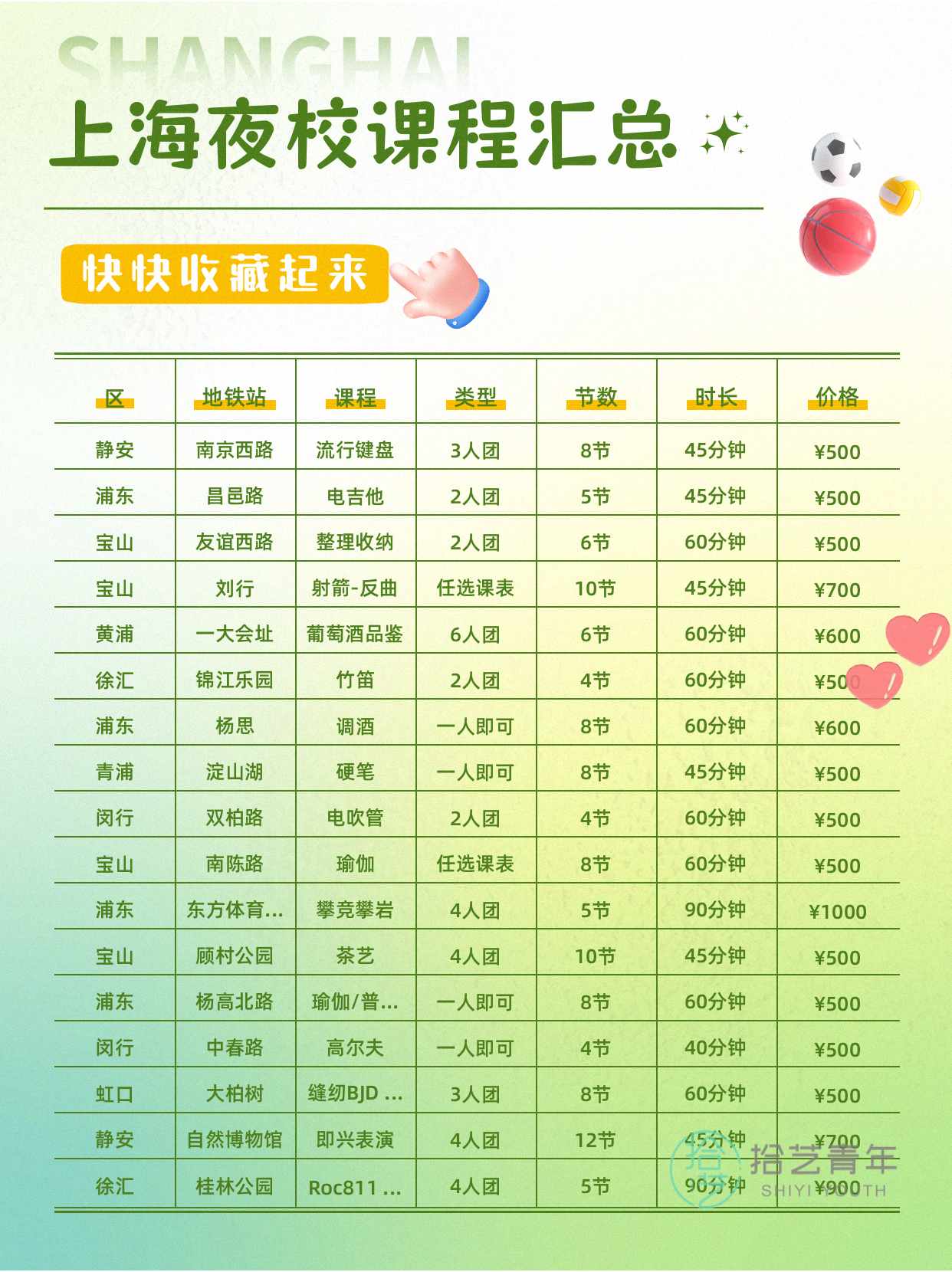 想学运动的姐妹看过来 - 图片5