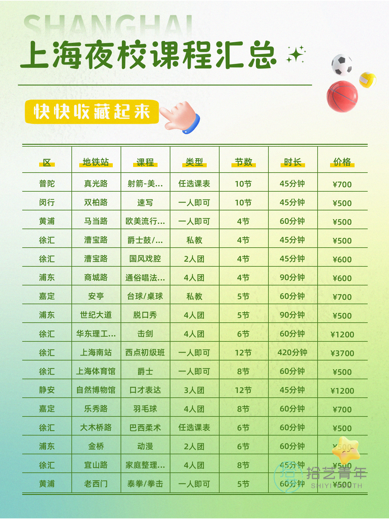 想学运动的姐妹看过来 - 图片7