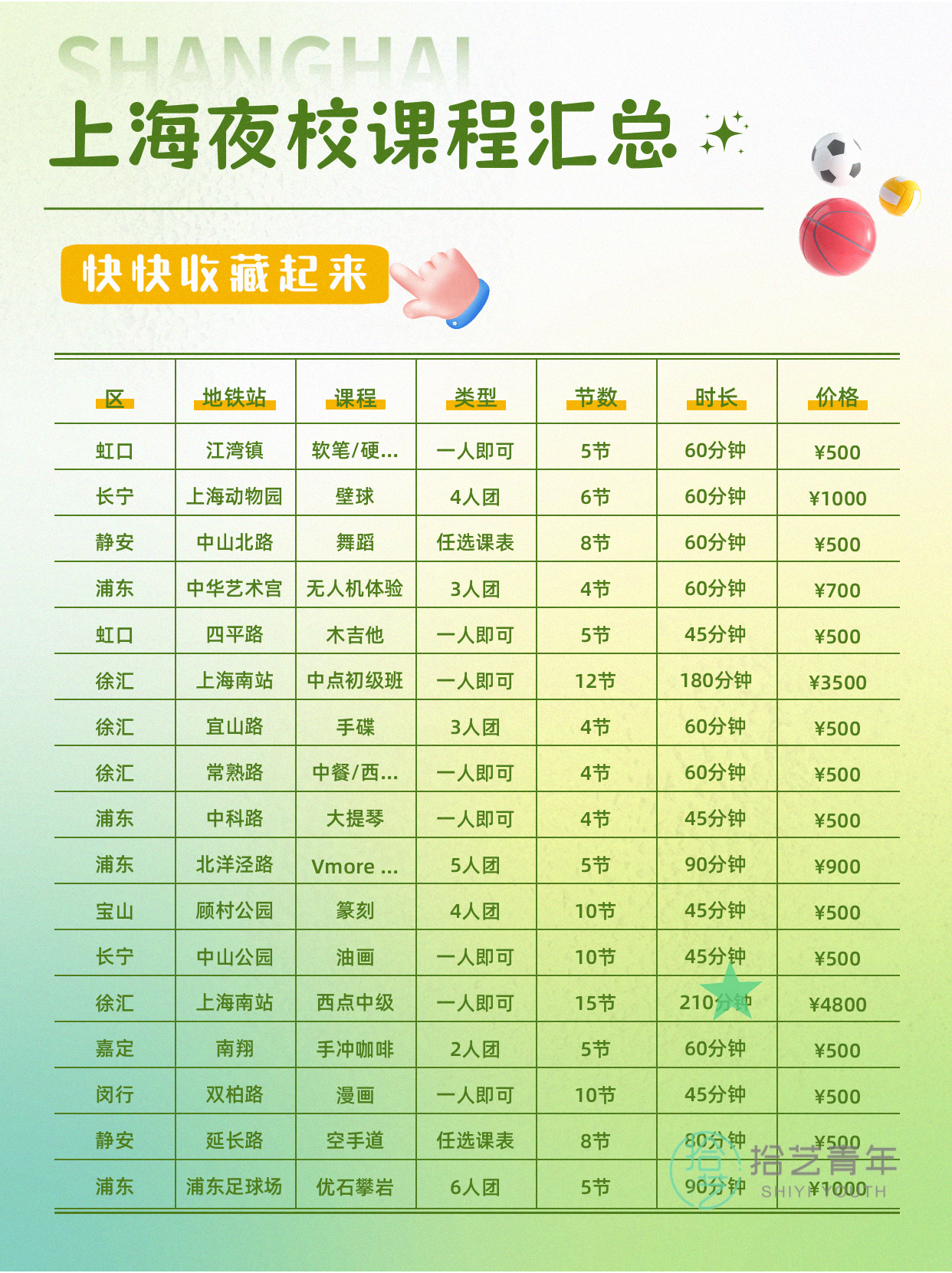 想学运动的姐妹看过来 - 图片9