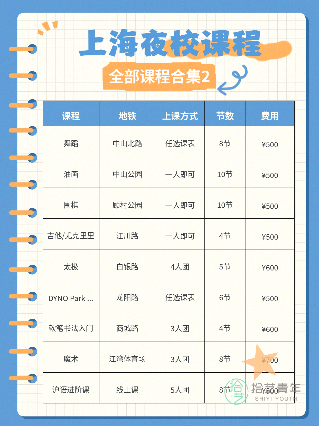上海夜校饮品烘焙课,邂逅同好✨ - 图片3
