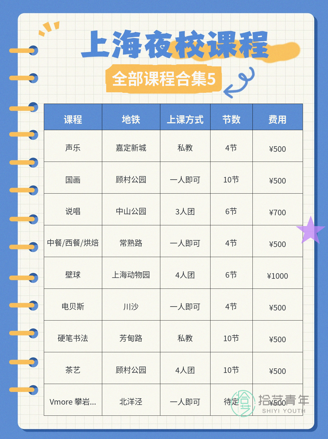 上海夜校饮品烘焙课,邂逅同好✨ - 图片6