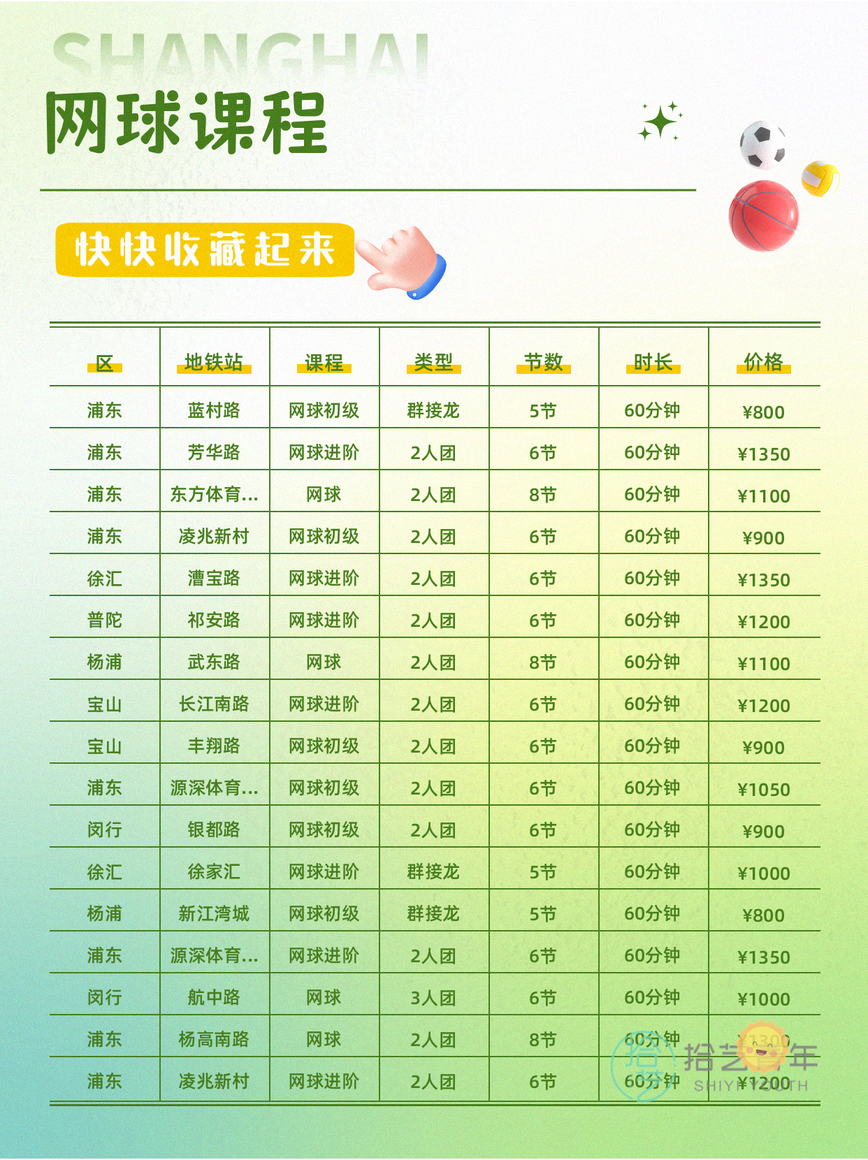 上海网球课 3 个误判,纠正后练球更轻松 - 图片3