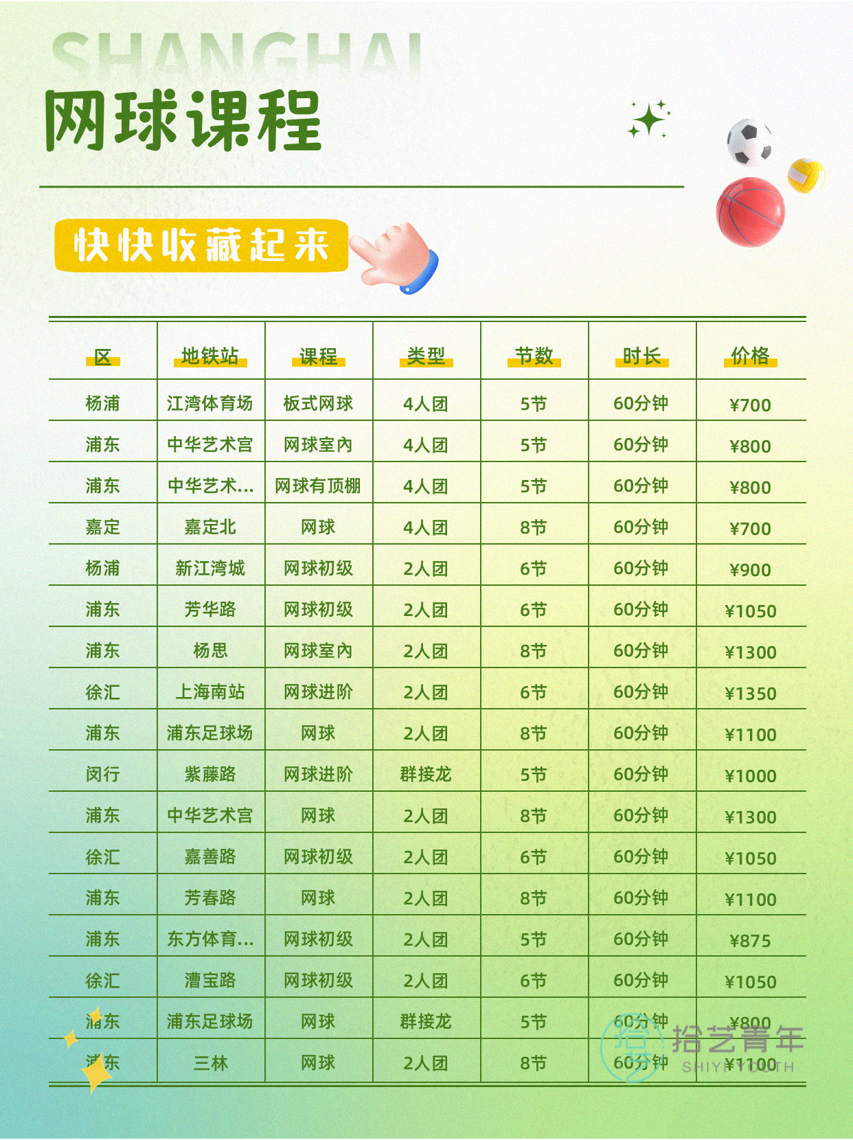 上海网球课 3 个误判,纠正后练球更轻松 - 图片4
