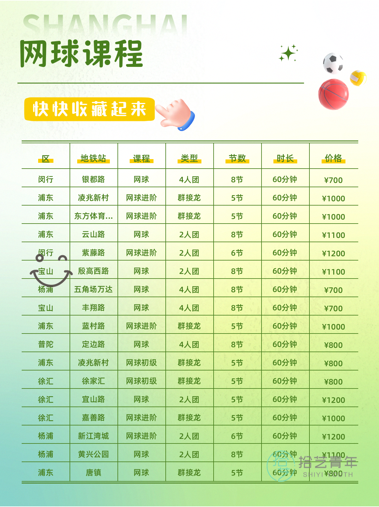 上海网球课 3 个误判,纠正后练球更轻松 - 图片5