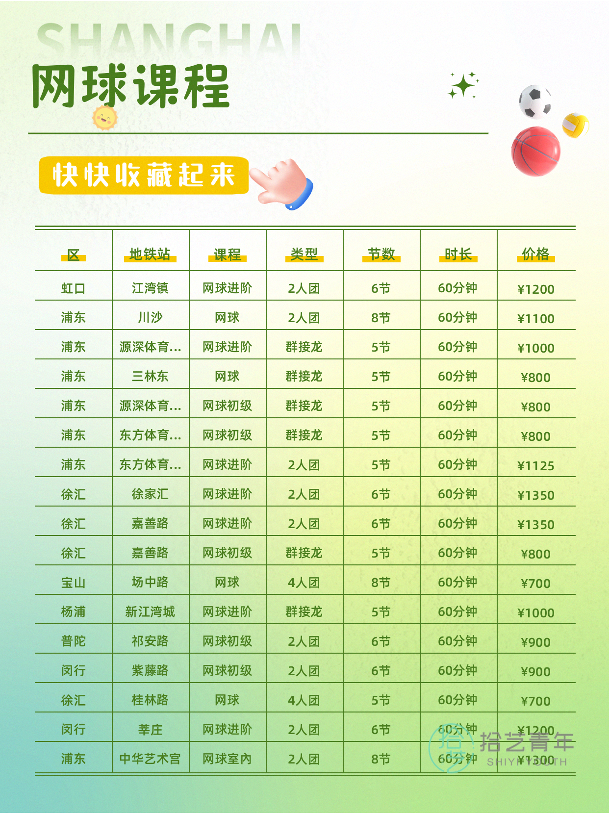 上海网球课 3 个误判,纠正后练球更轻松 - 图片6