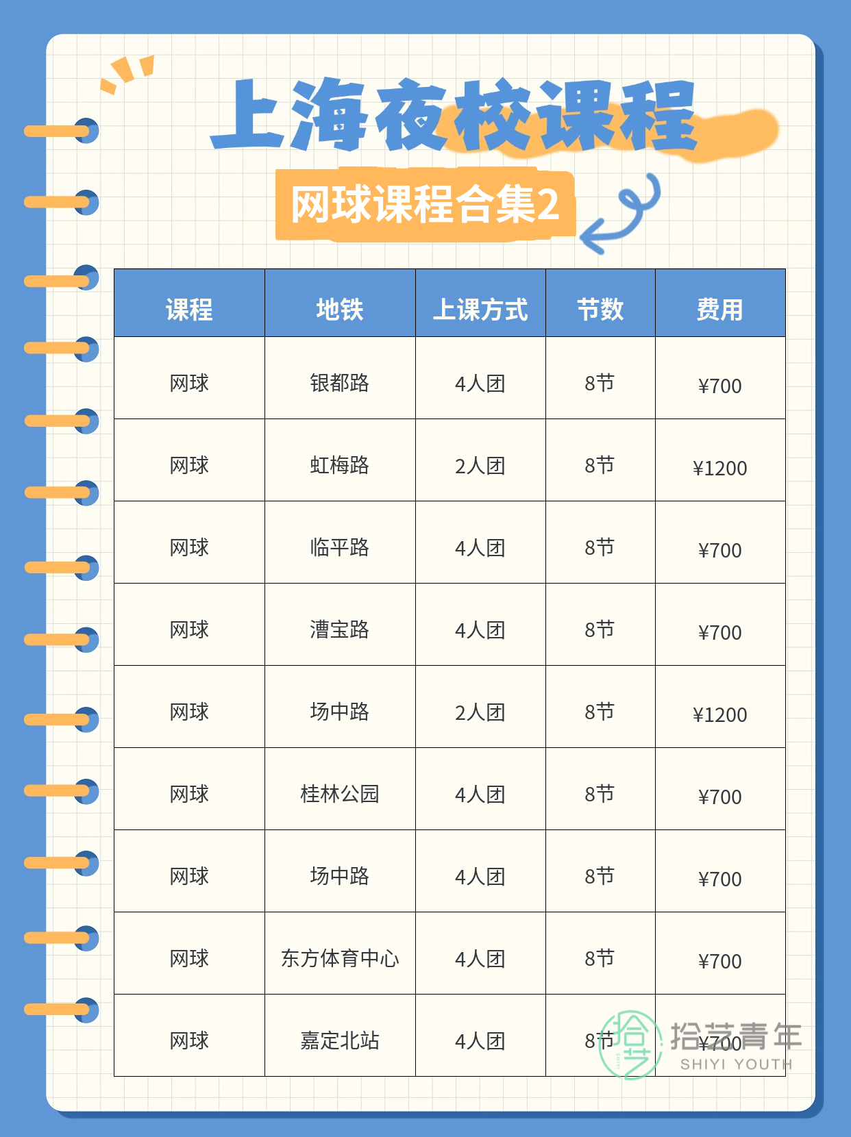第一次学网球 第一周清单照着走 - 图片3