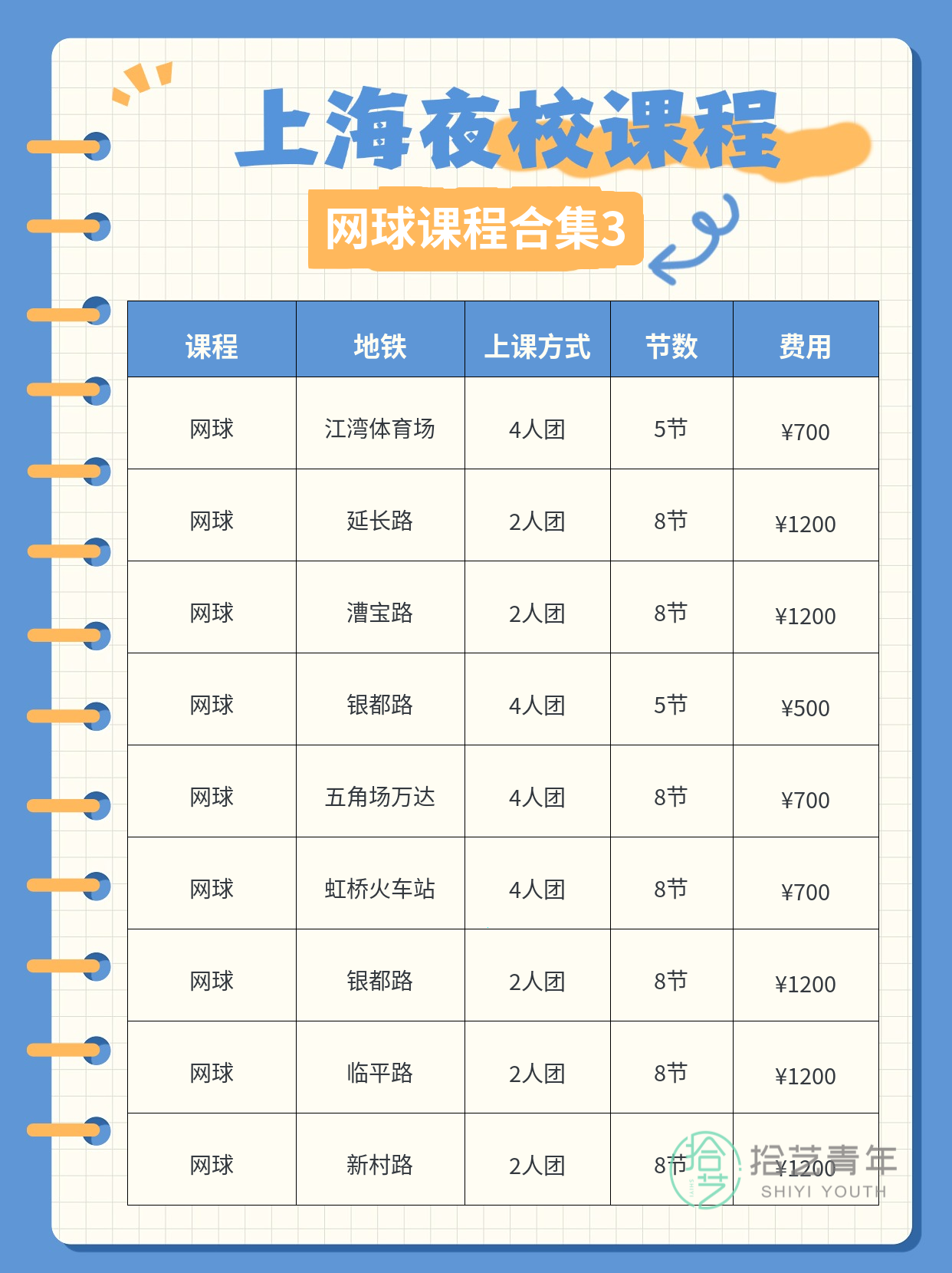 第一次学网球 第一周清单照着走 - 图片4