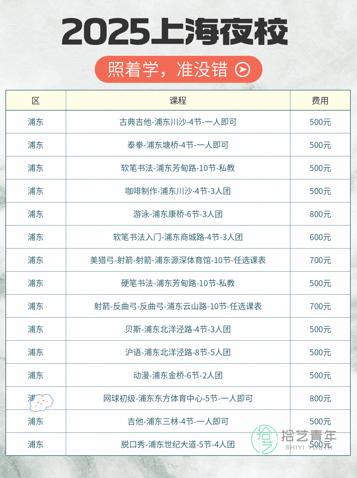 年轻人抢着上!浦东夜校好课更新 - 图片3