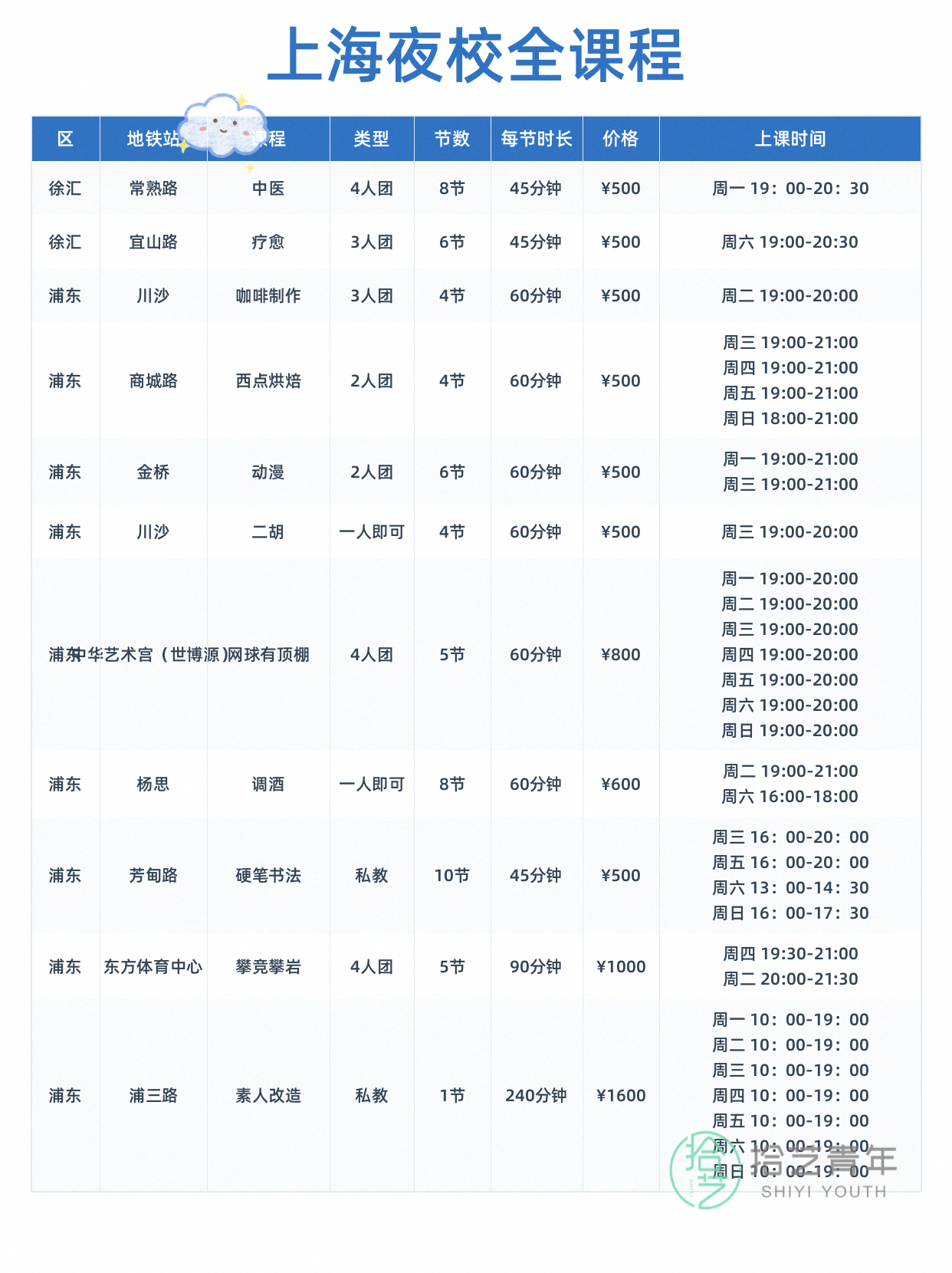 上海想学运动的姐妹看过来 - 图片3