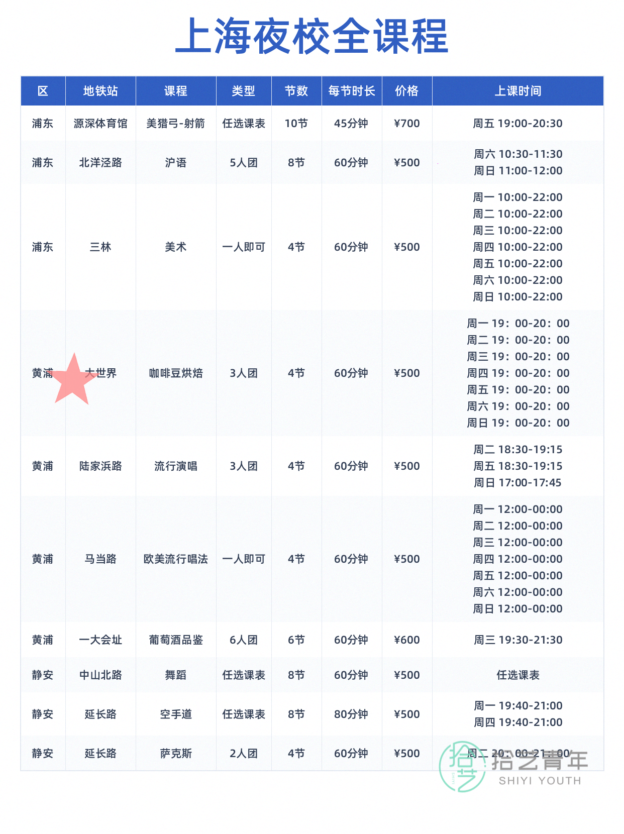 上海想学运动的姐妹看过来 - 图片4