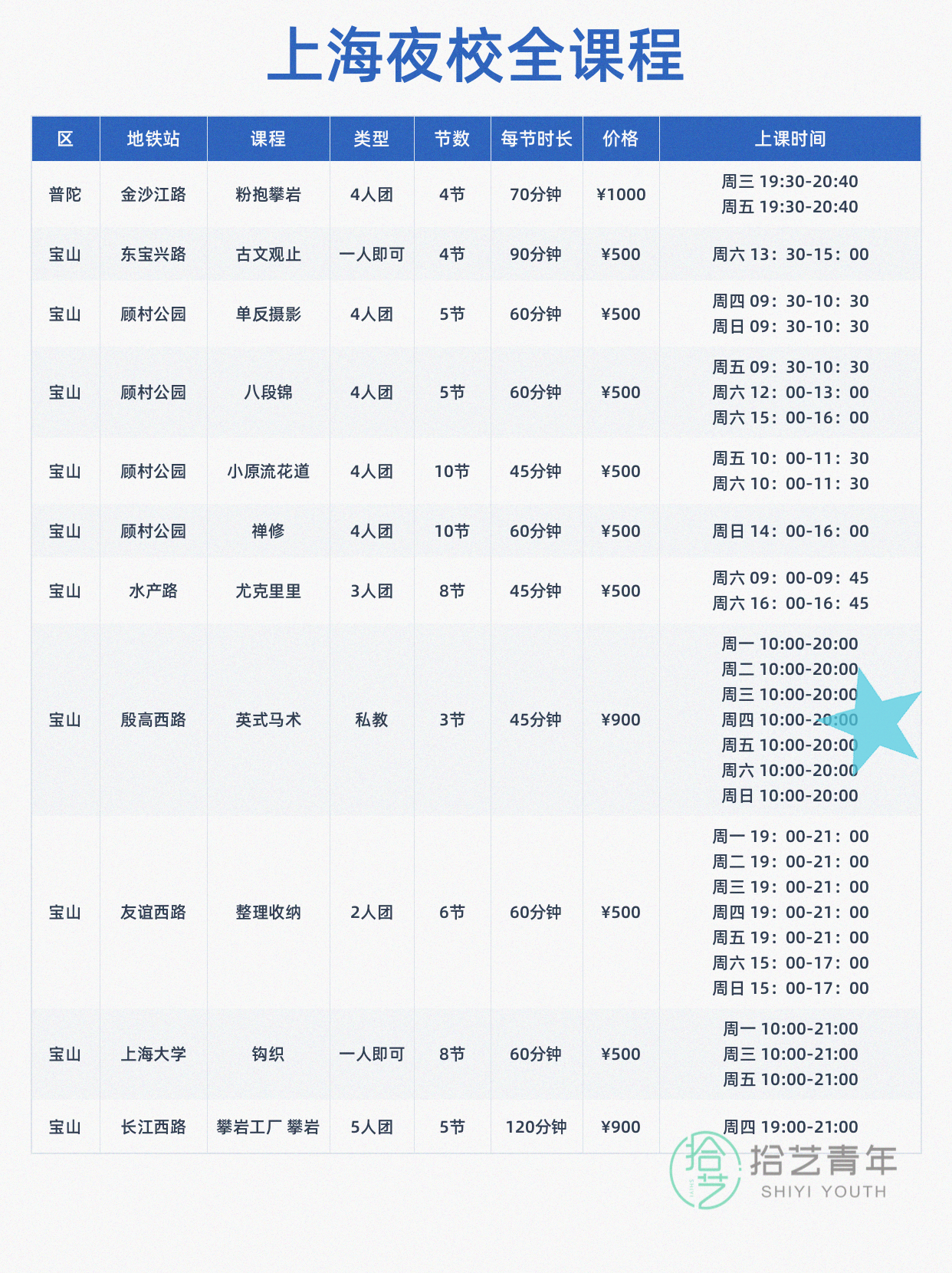 上海想学运动的姐妹看过来 - 图片6