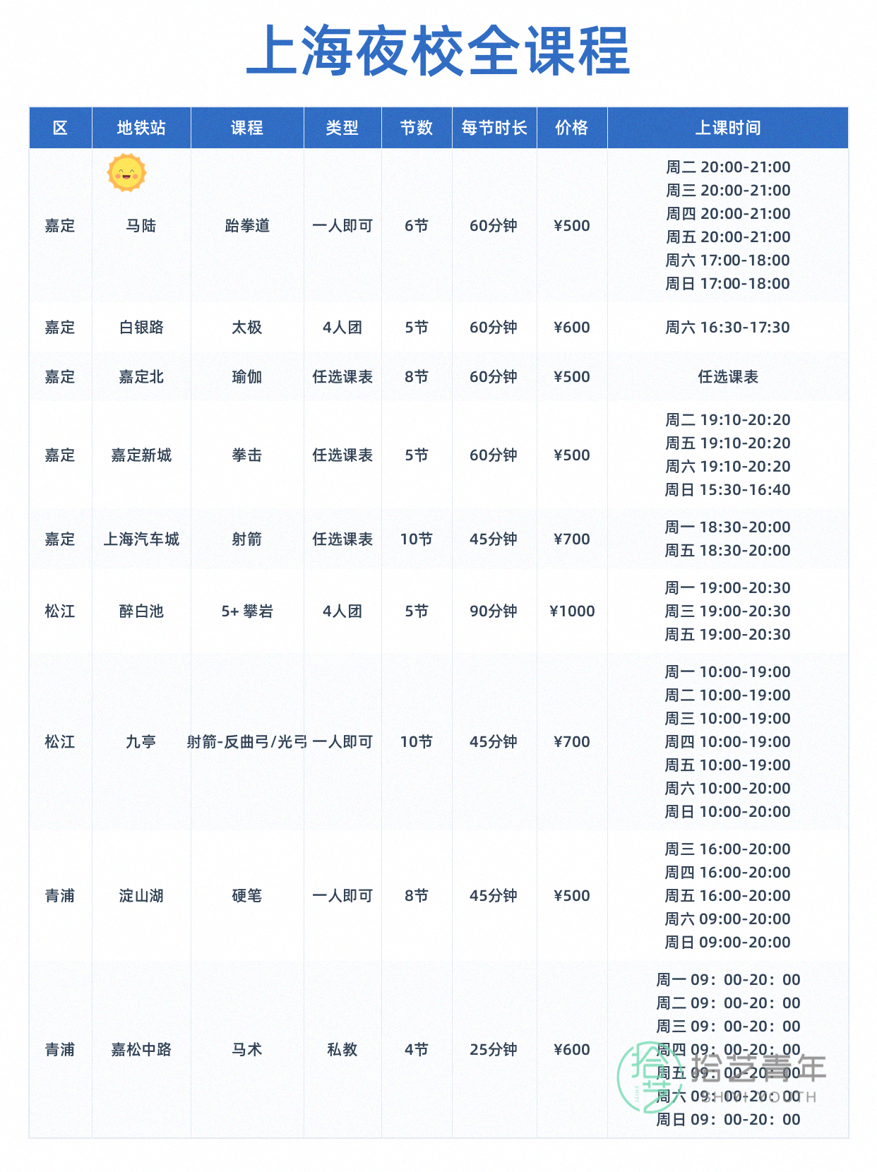 上海想学运动的姐妹看过来 - 图片7