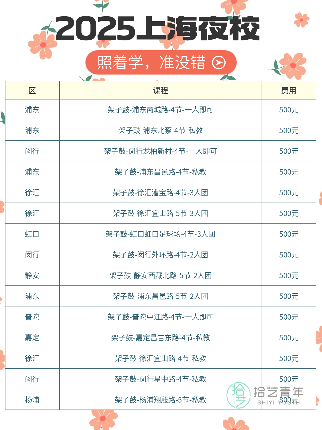 架子鼓入门教程：零基础新手就近学更省心 - 图片2