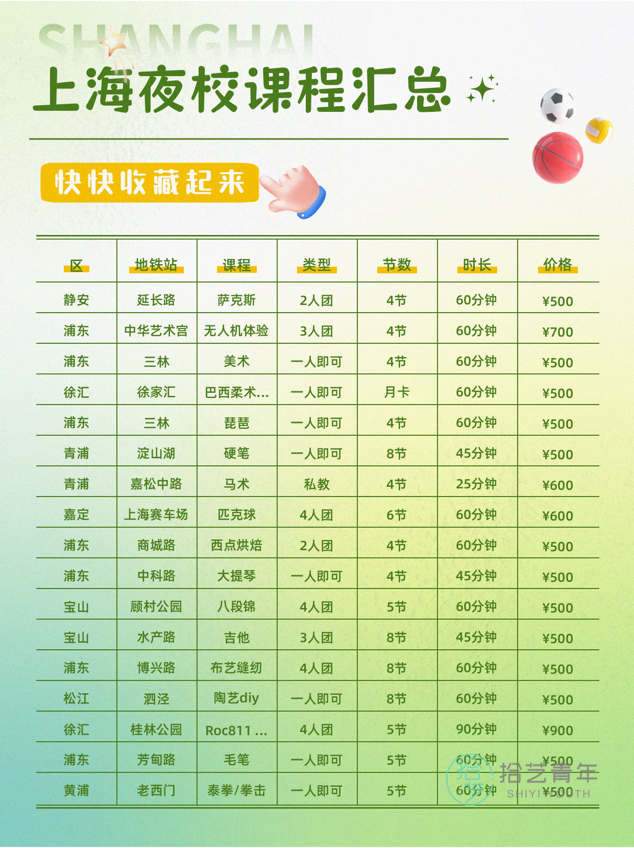 夜校舞蹈小班,担心学不到东西? - 图片3