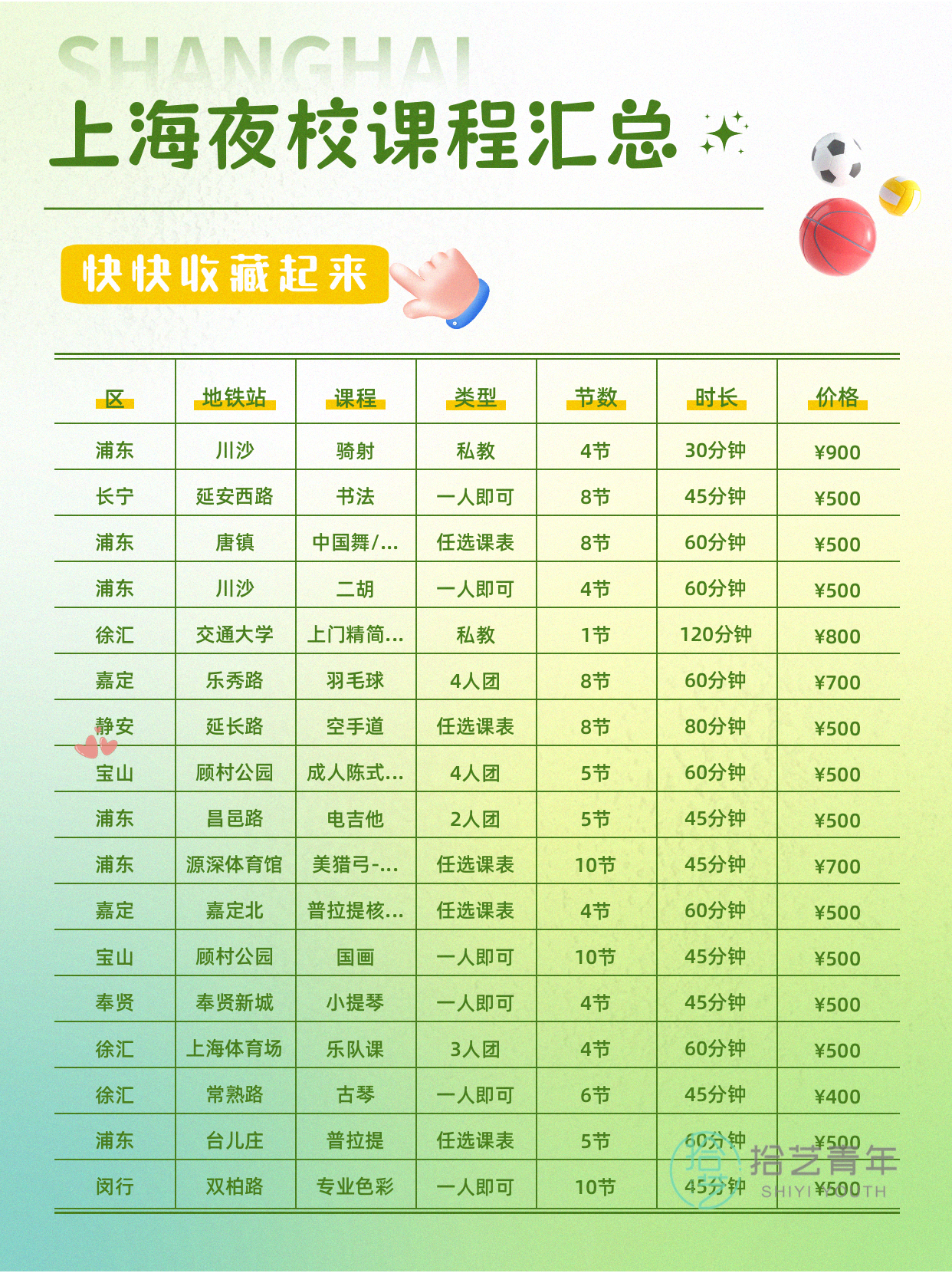 夜校舞蹈小班,担心学不到东西? - 图片4
