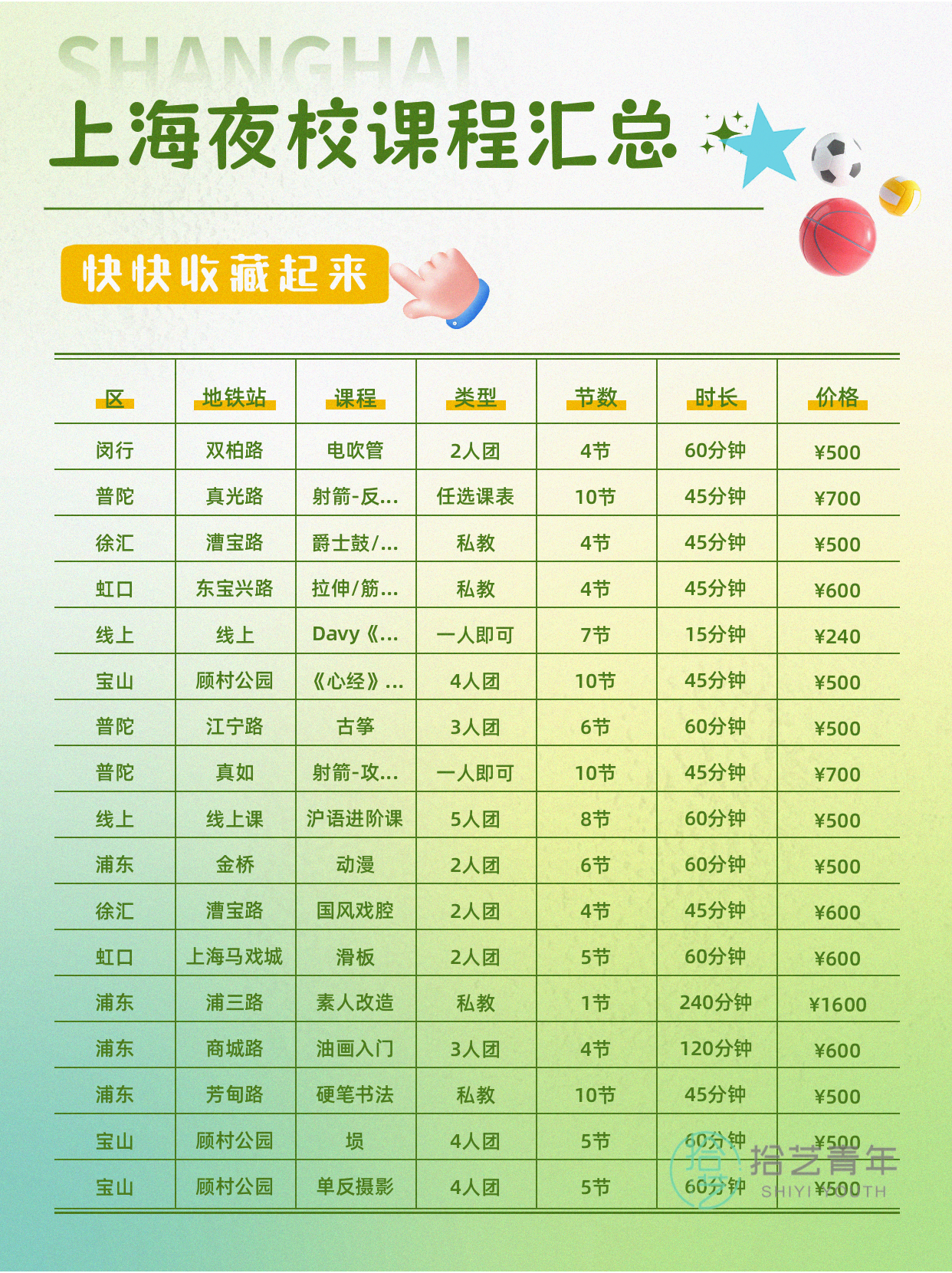 夜校舞蹈小班,担心学不到东西? - 图片5