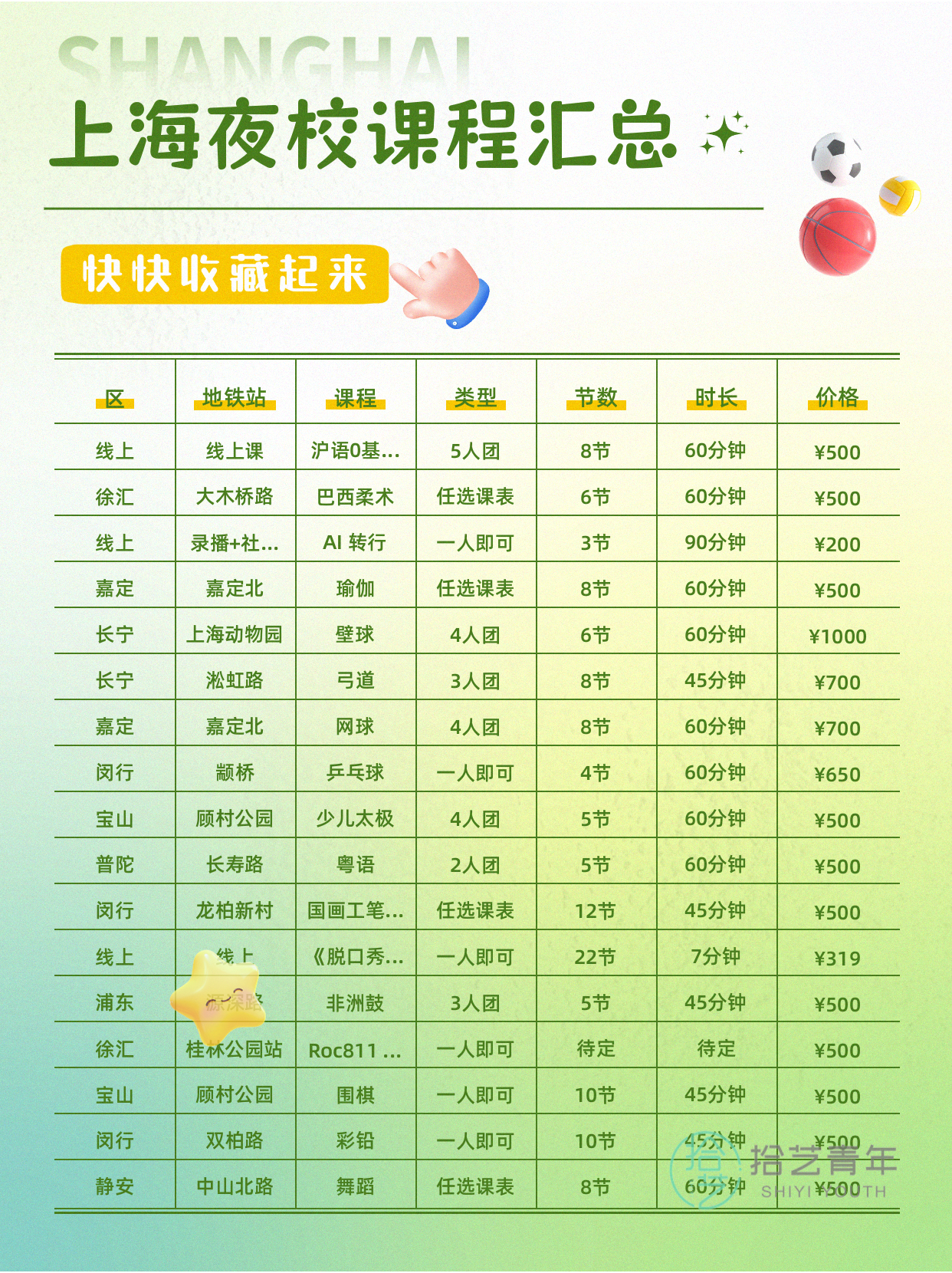 夜校舞蹈小班,担心学不到东西? - 图片6