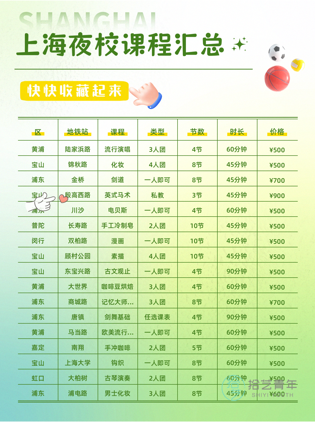 夜校舞蹈小班,担心学不到东西? - 图片7