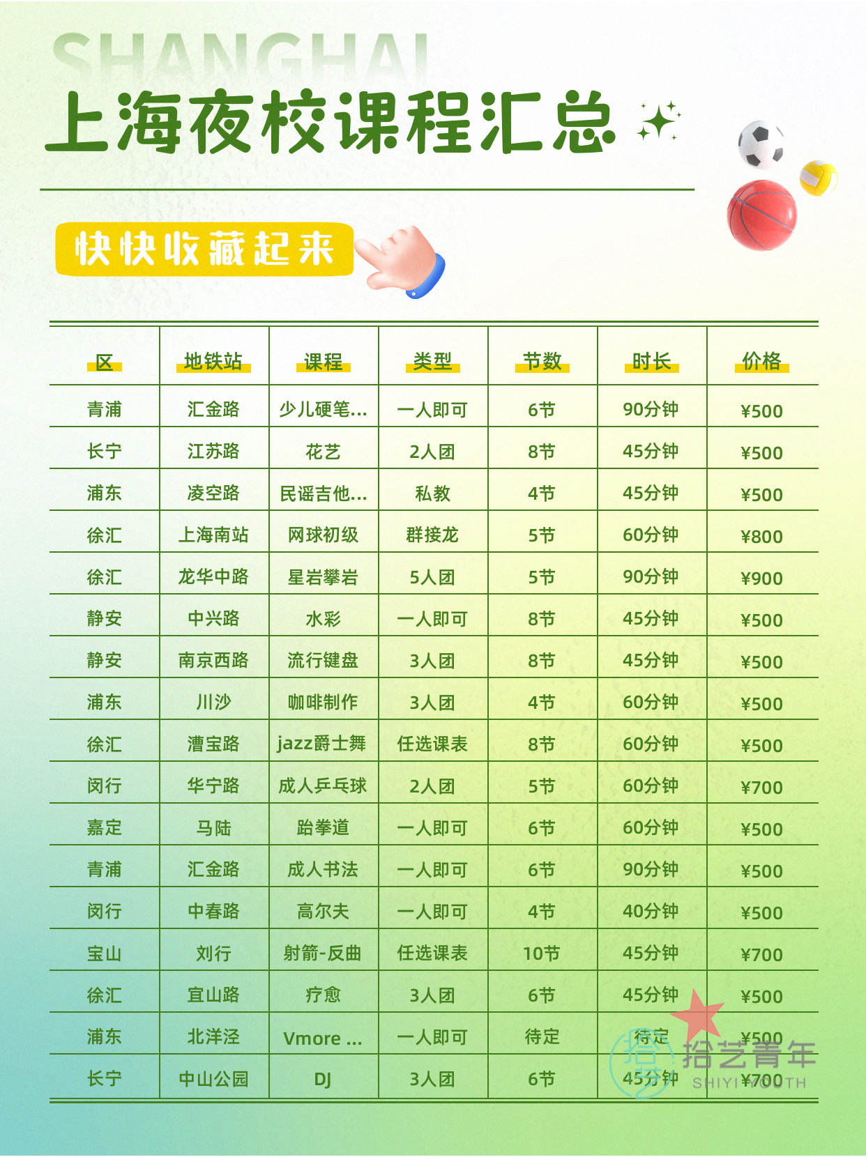 夜校舞蹈小班,担心学不到东西? - 图片8