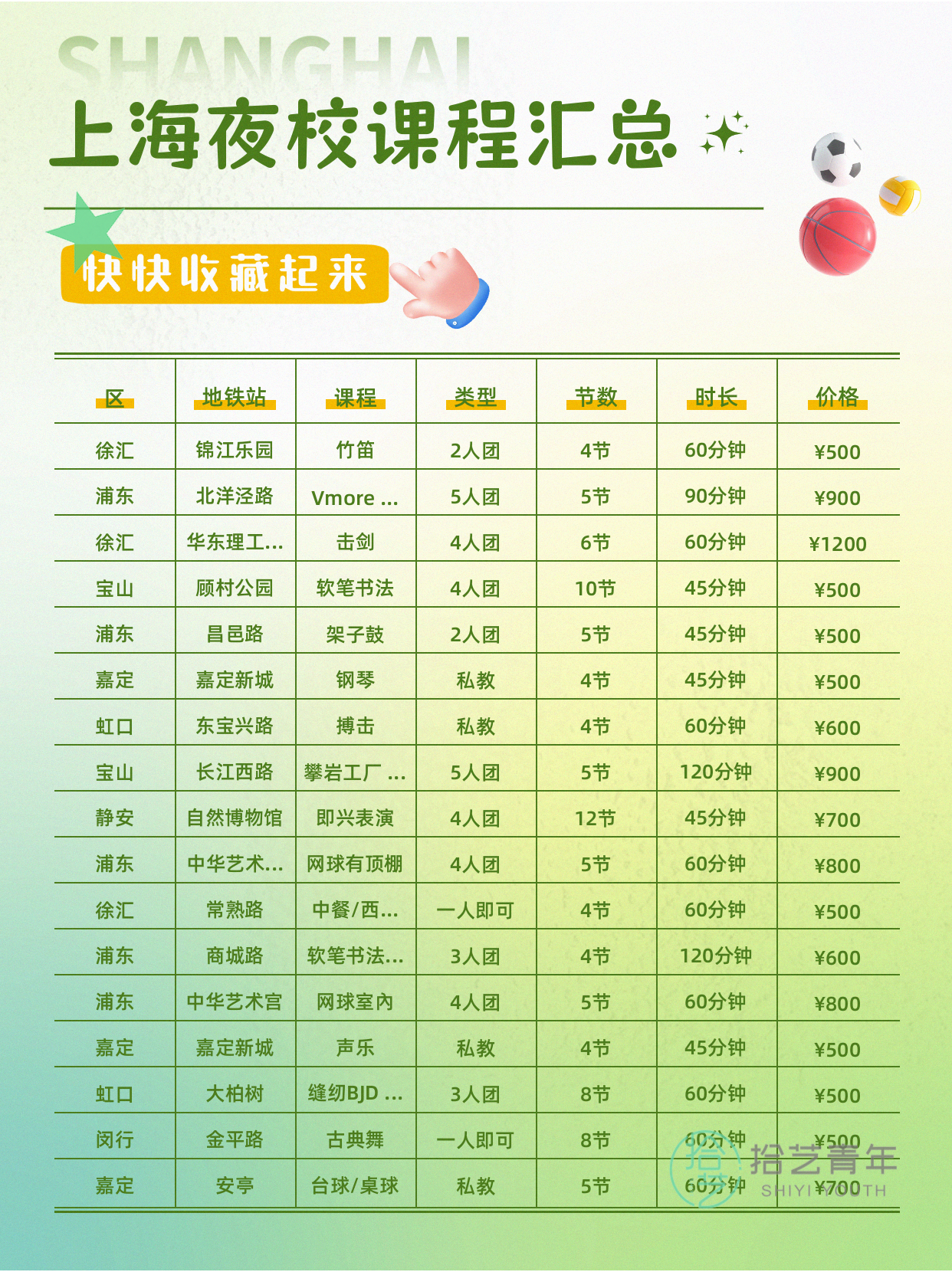 夜校舞蹈小班,担心学不到东西? - 图片9