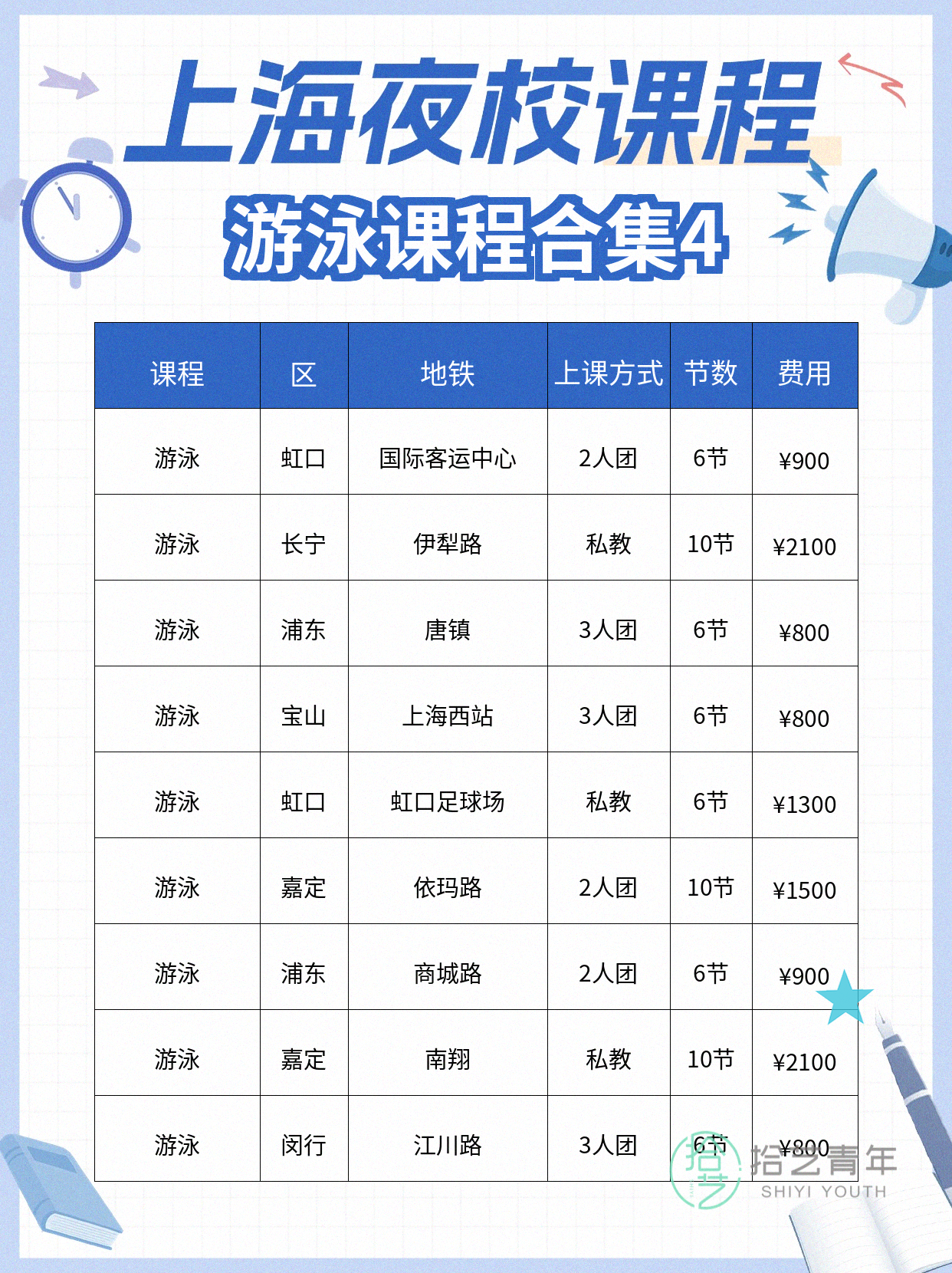 上班族零基础学游泳,阶段变化看这里 - 图片5