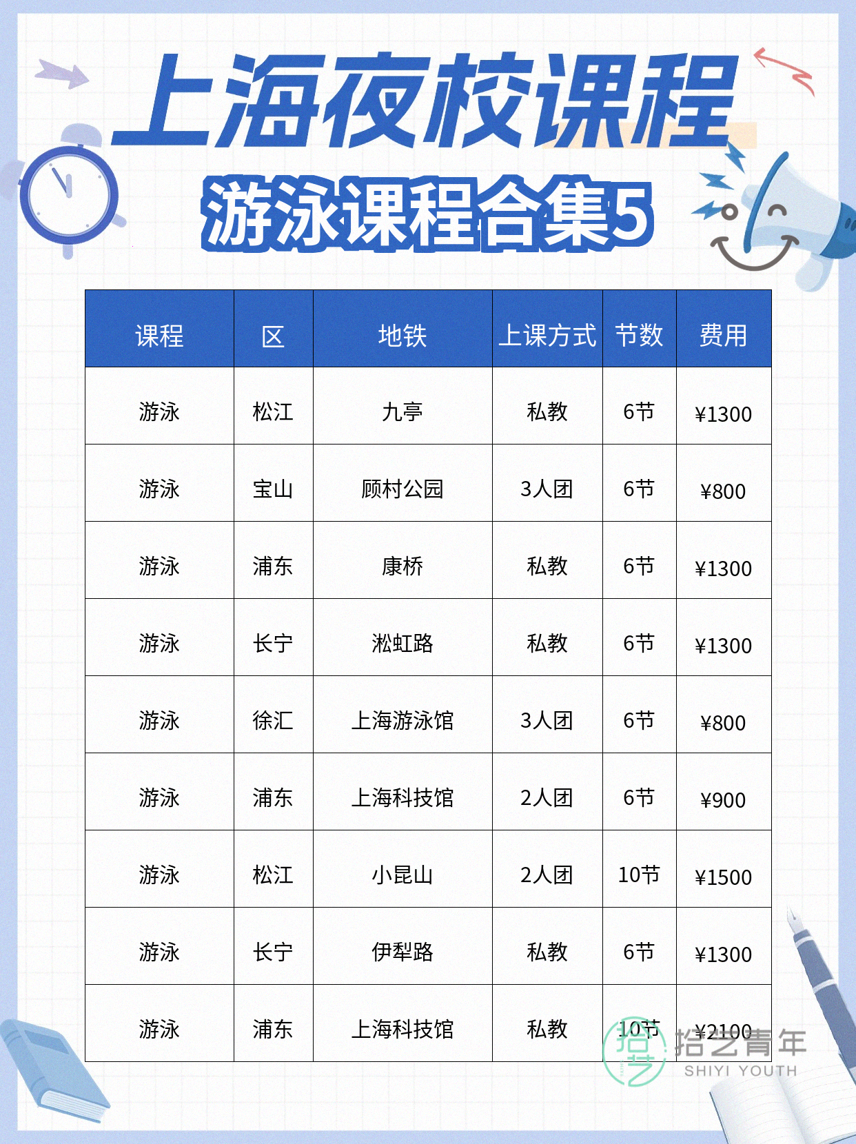 上班族零基础学游泳,阶段变化看这里 - 图片6