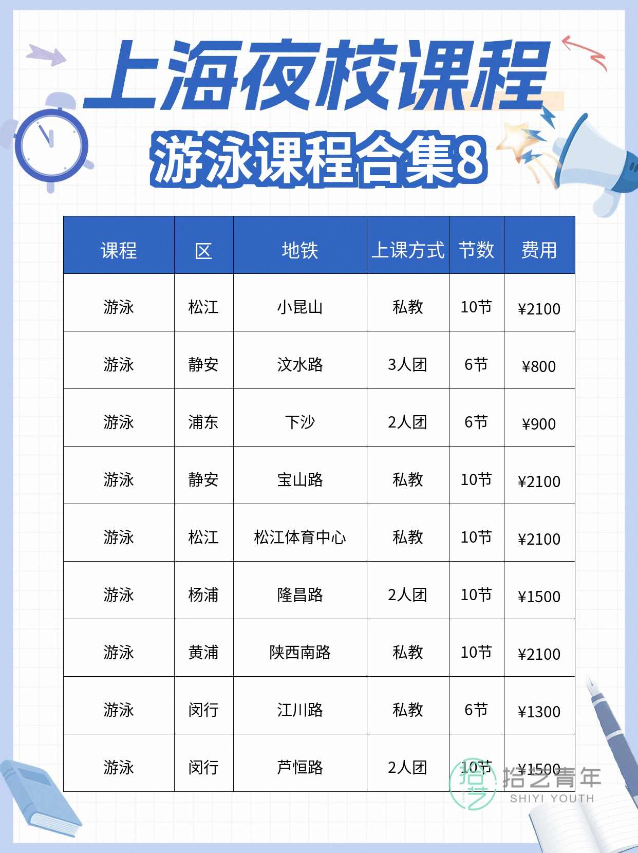 上班族零基础学游泳,阶段变化看这里 - 图片9