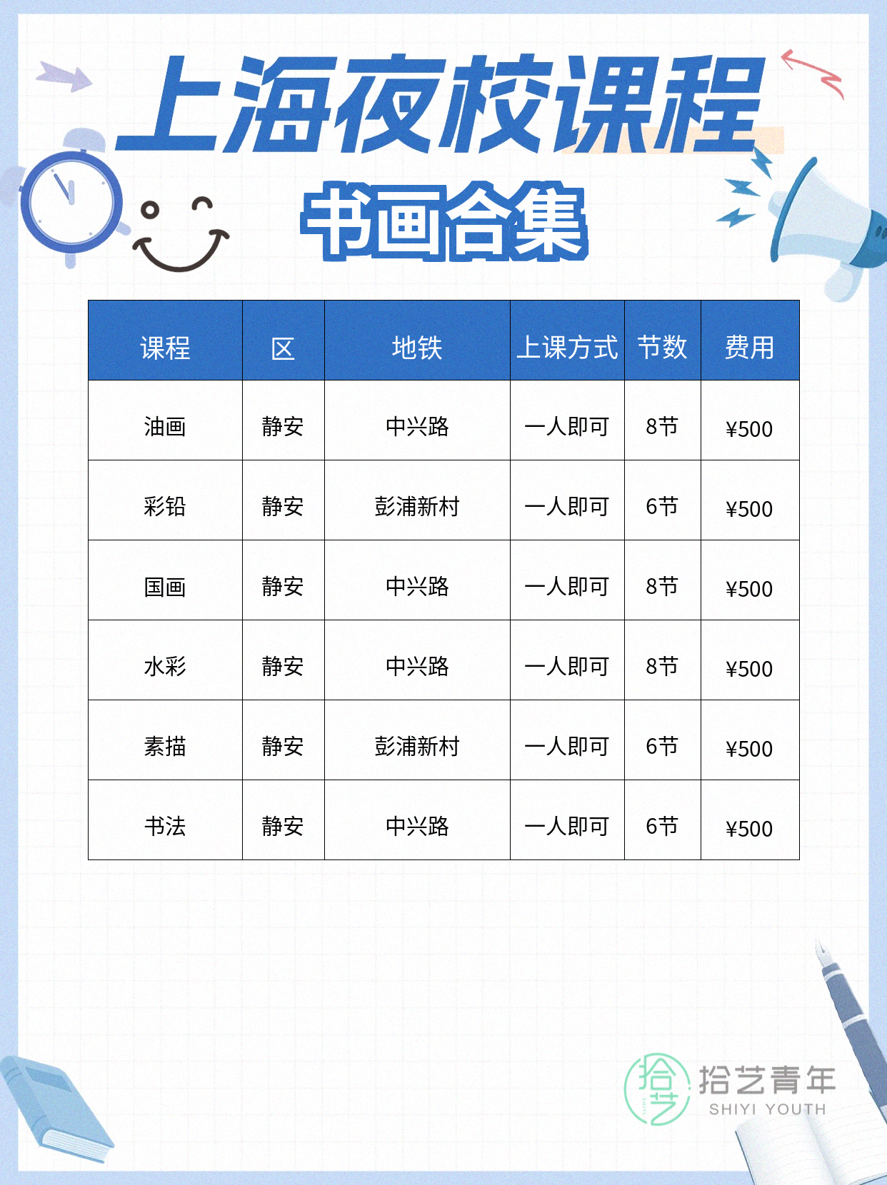 打工后,想给自己找个近点的夜校? - 图片2