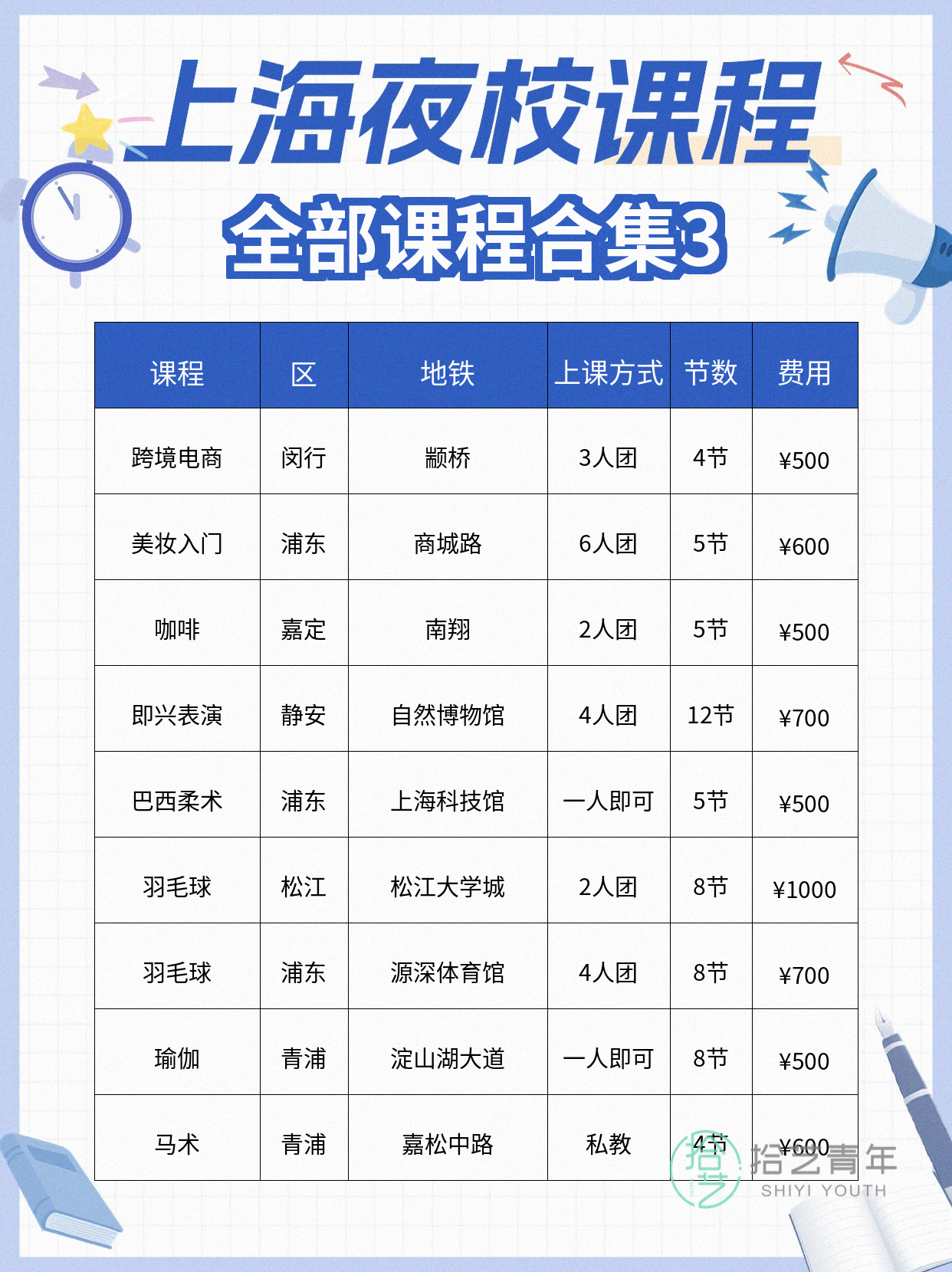上海青年夜校选课指南：优先选通勤顺路的 - 图片4