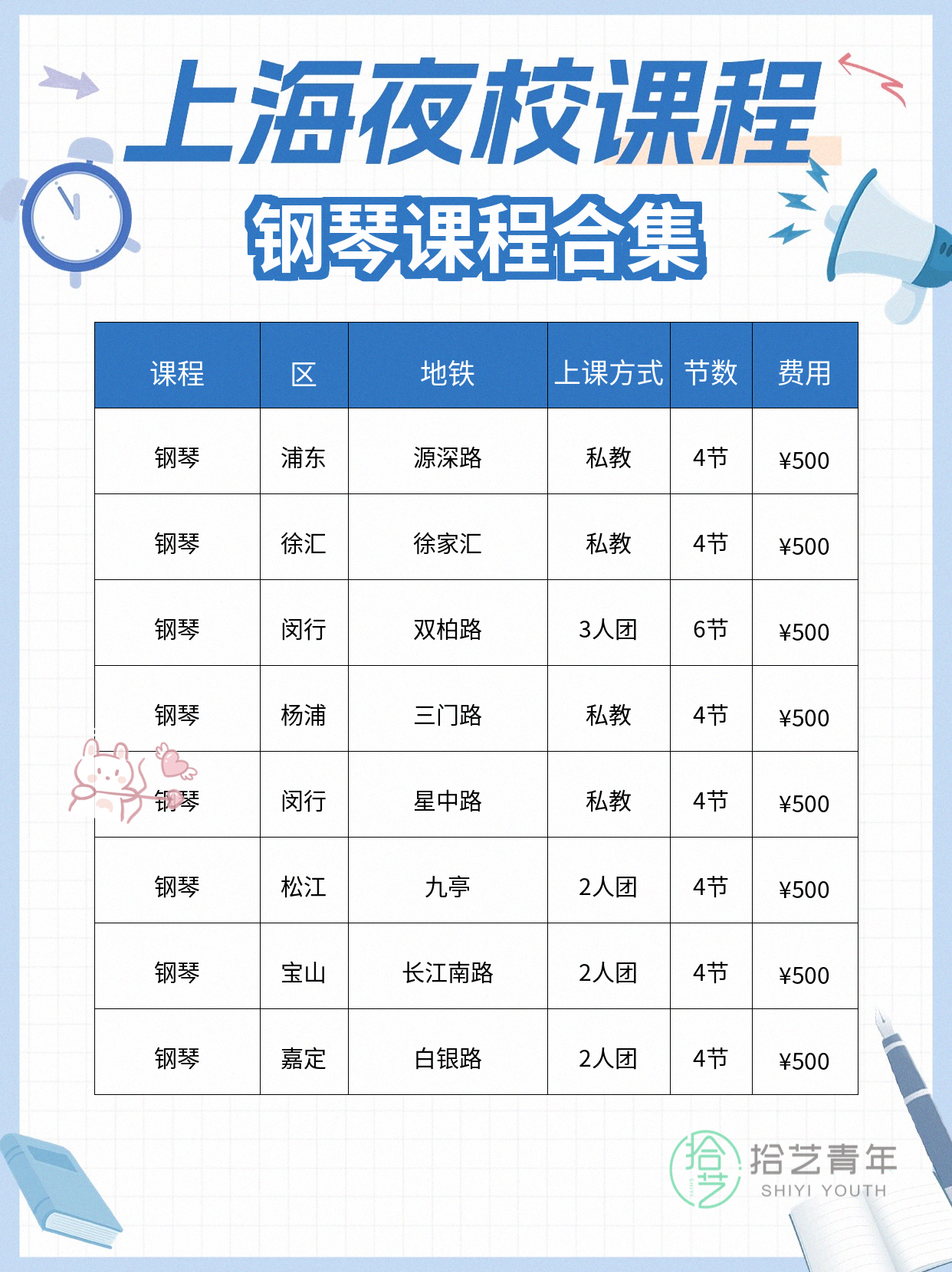 下班后学钢琴,几节课能看到进步吗? - 图片2