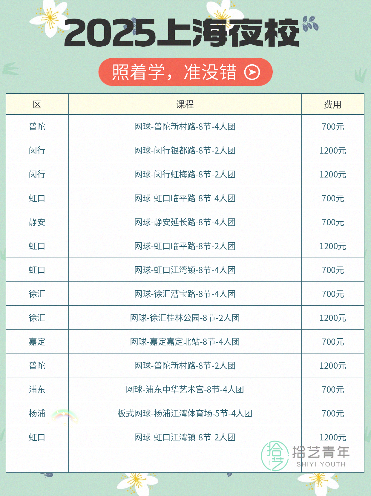 网球课遇好老师!学员群凌晨还约球 - 图片3