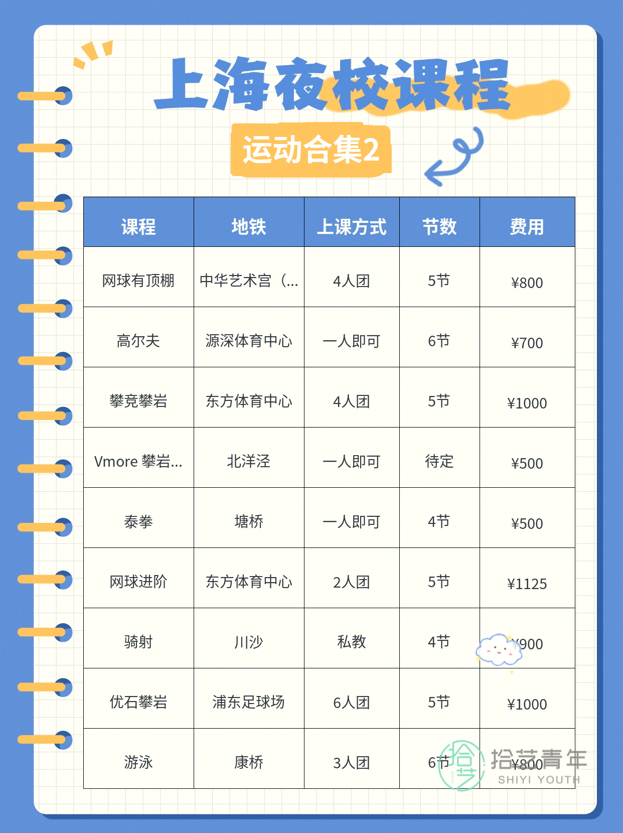 下班去打球,浦东羽毛球课有多远? - 图片3