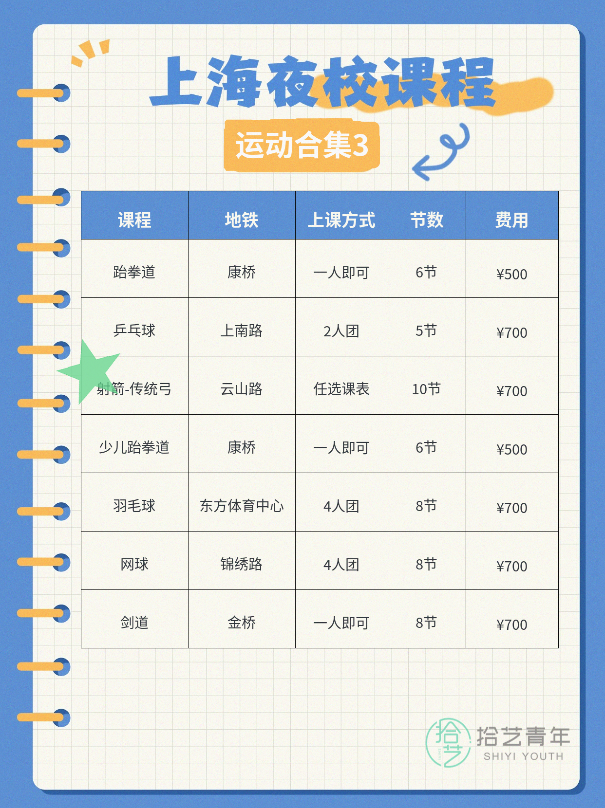 下班去打球,浦东羽毛球课有多远? - 图片4