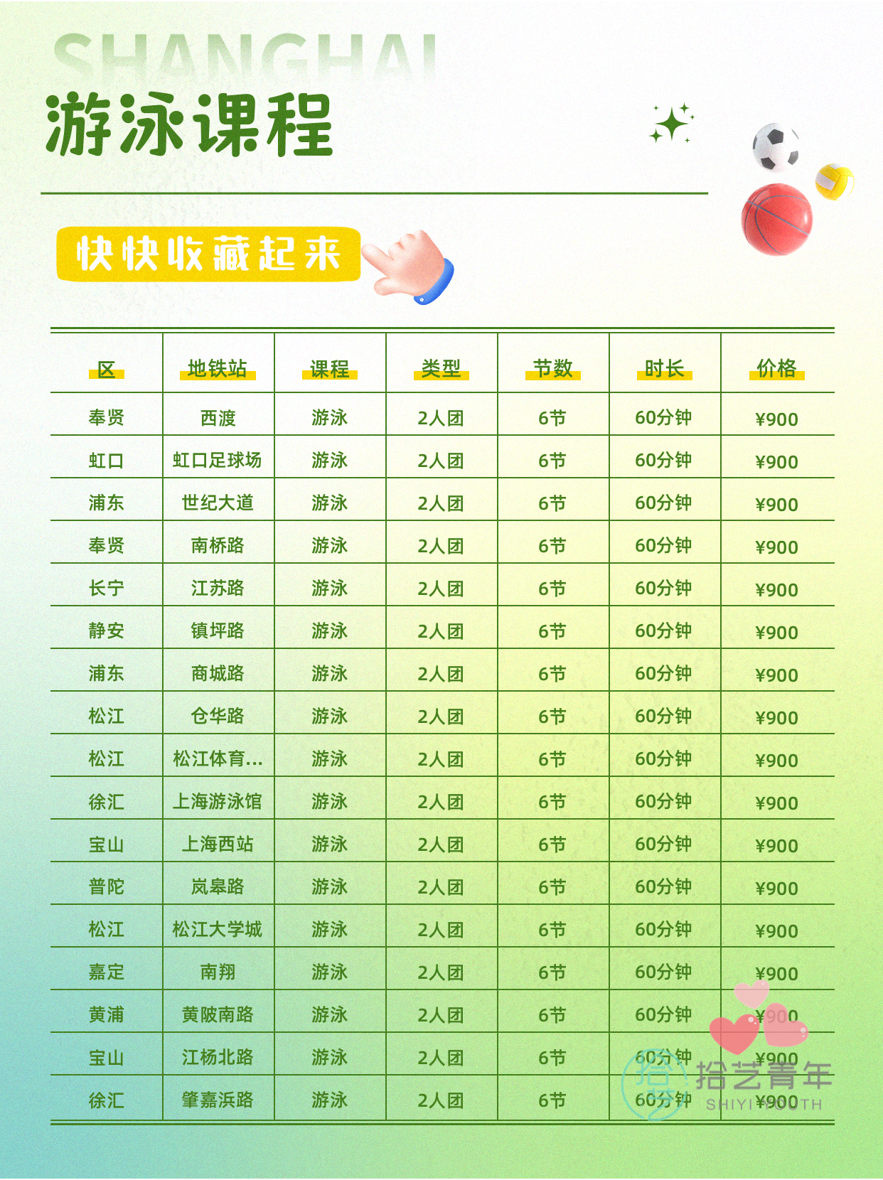 初次上夜校游泳课,包里装什么? - 图片2