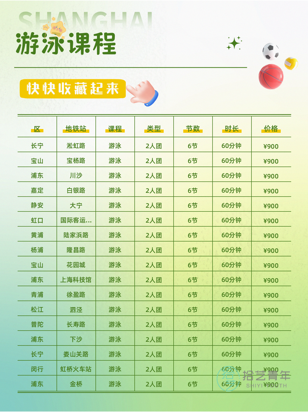 初次上夜校游泳课,包里装什么? - 图片3