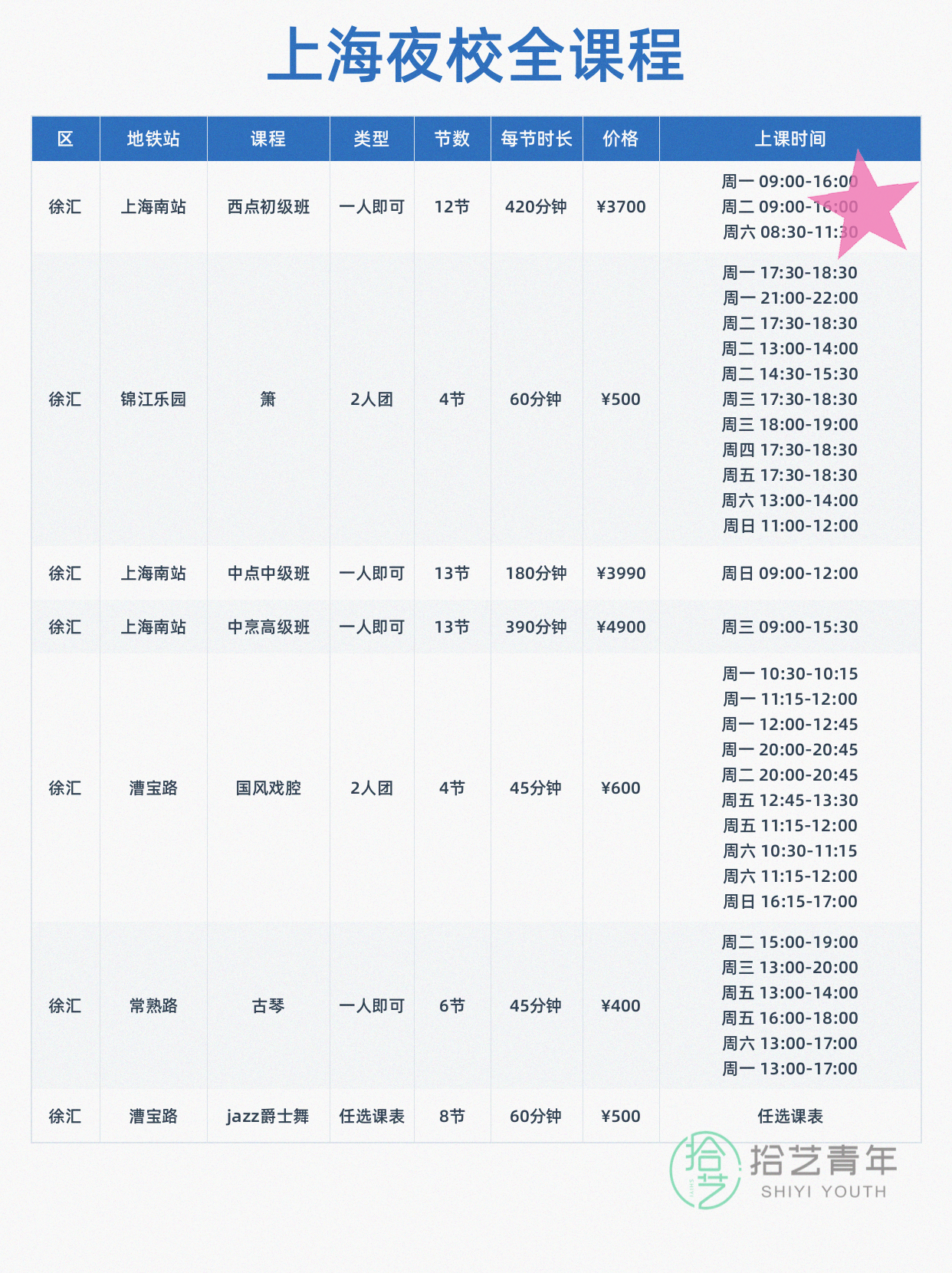 学完架子鼓还想学什么? - 图片2
